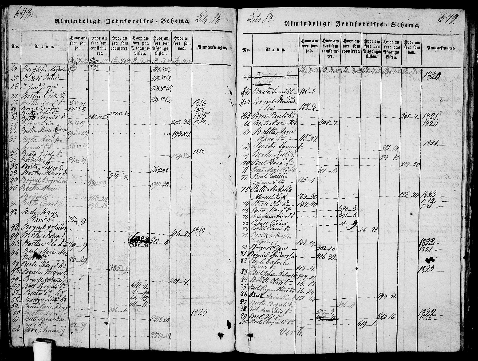 Berg prestekontor Kirkebøker, SAO/A-10902/G/Ga/L0001: Parish register (copy) no. I 1, 1815-1832, p. 648-649