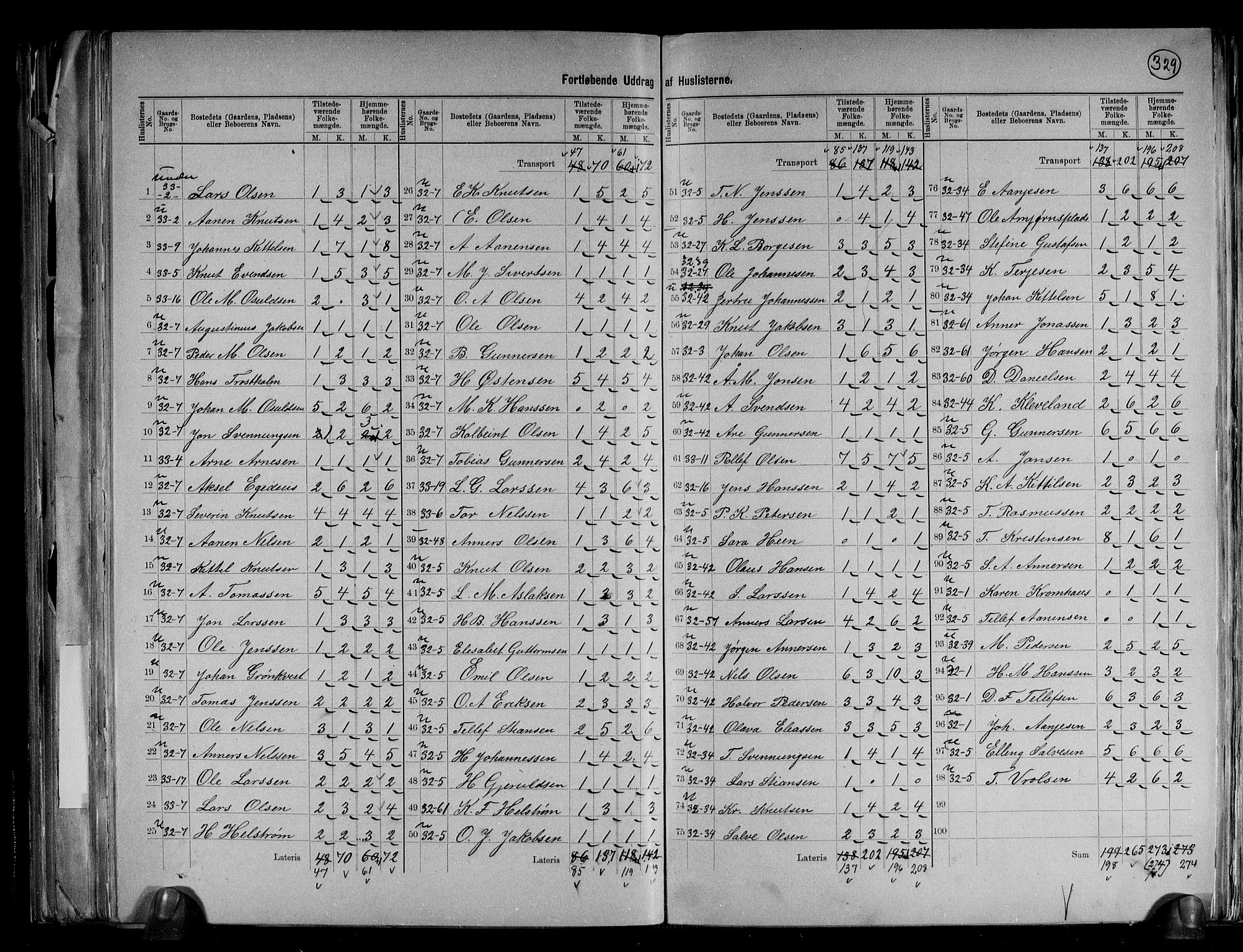 RA, 1891 census for 0920 Øyestad, 1891, p. 23