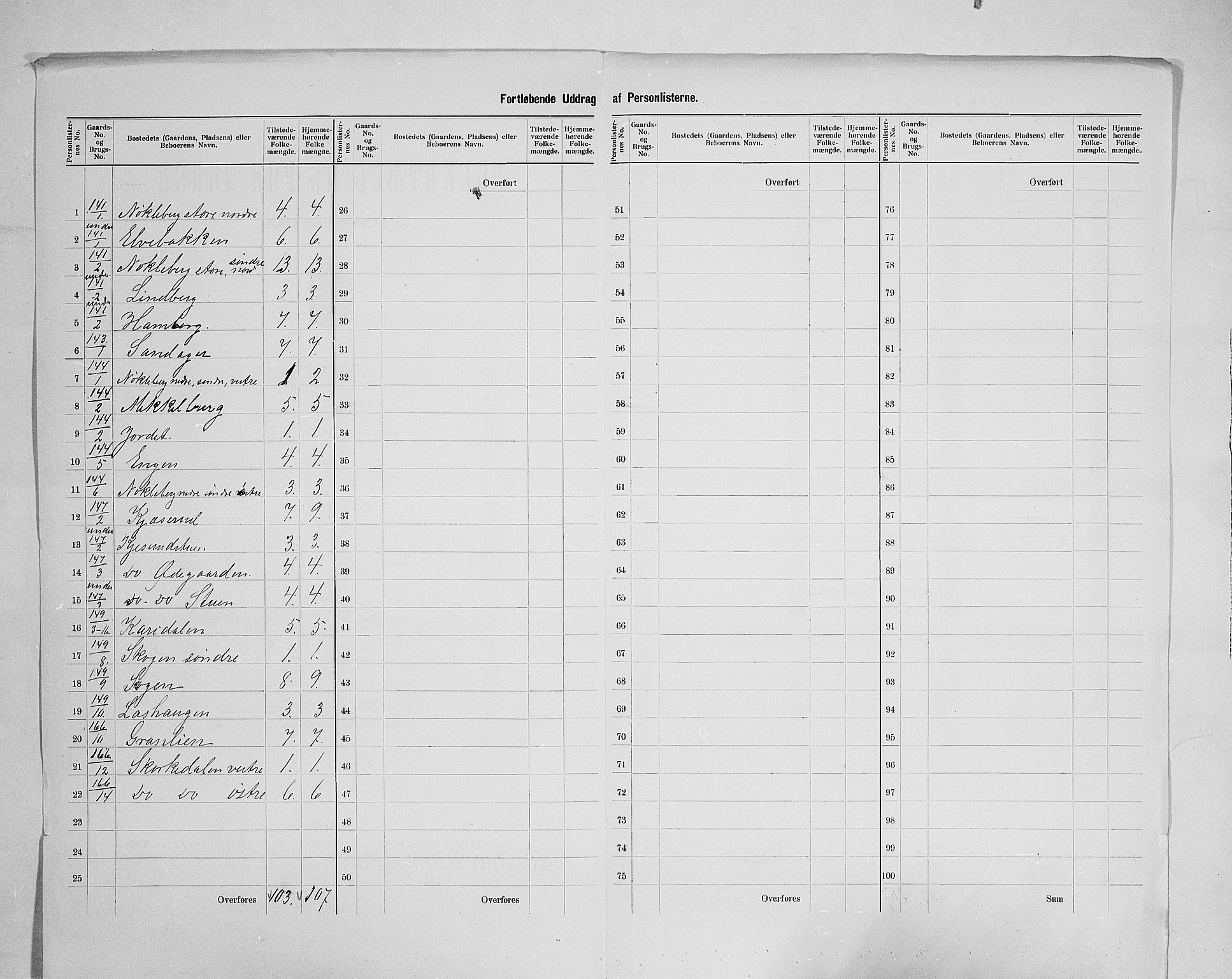 SAH, 1900 census for Østre Toten, 1900, p. 24