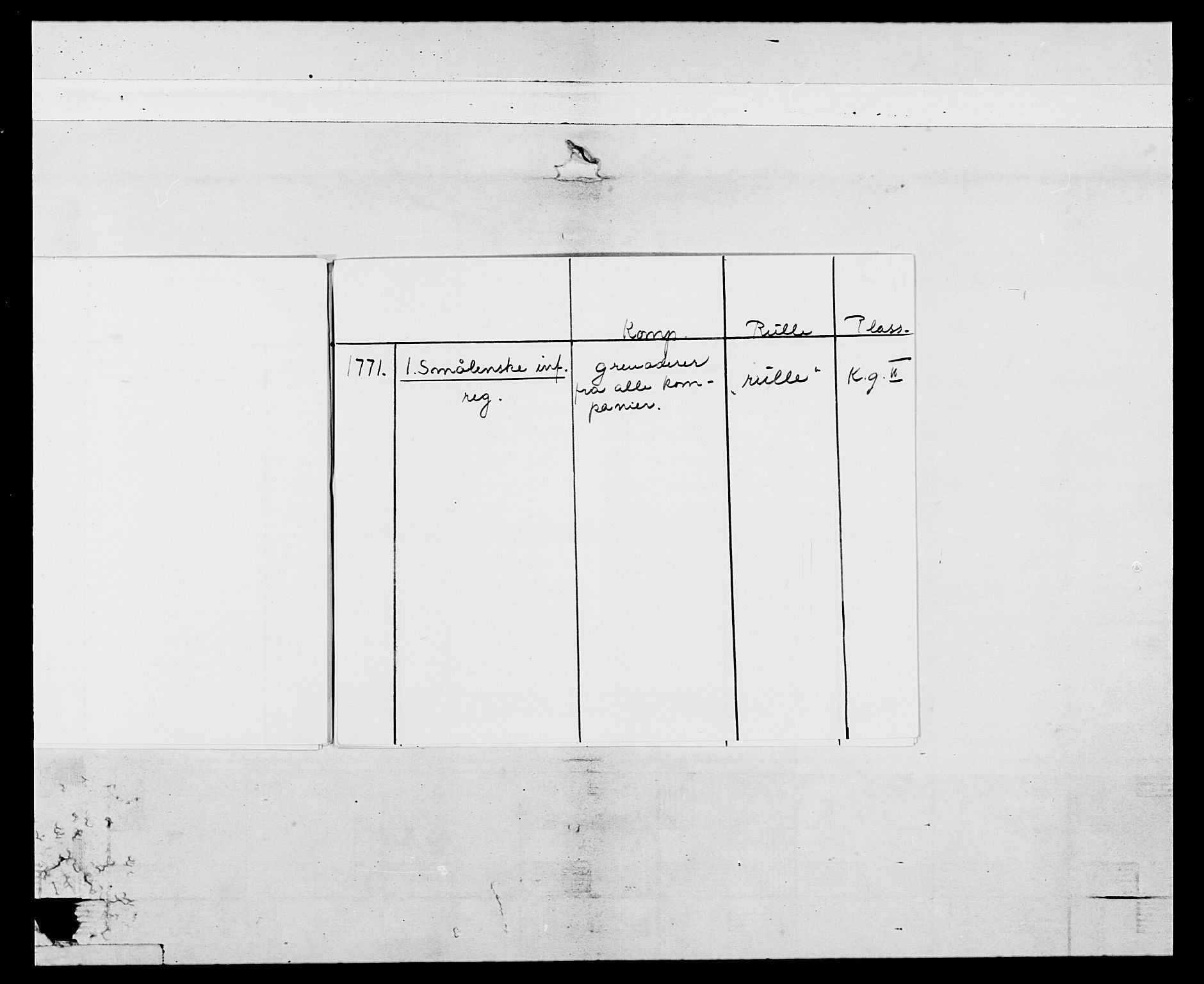 Generalitets- og kommissariatskollegiet, Det kongelige norske kommissariatskollegium, AV/RA-EA-5420/E/Eh/L0051: 1. Smålenske nasjonale infanteriregiment, 1759-1773, p. 9