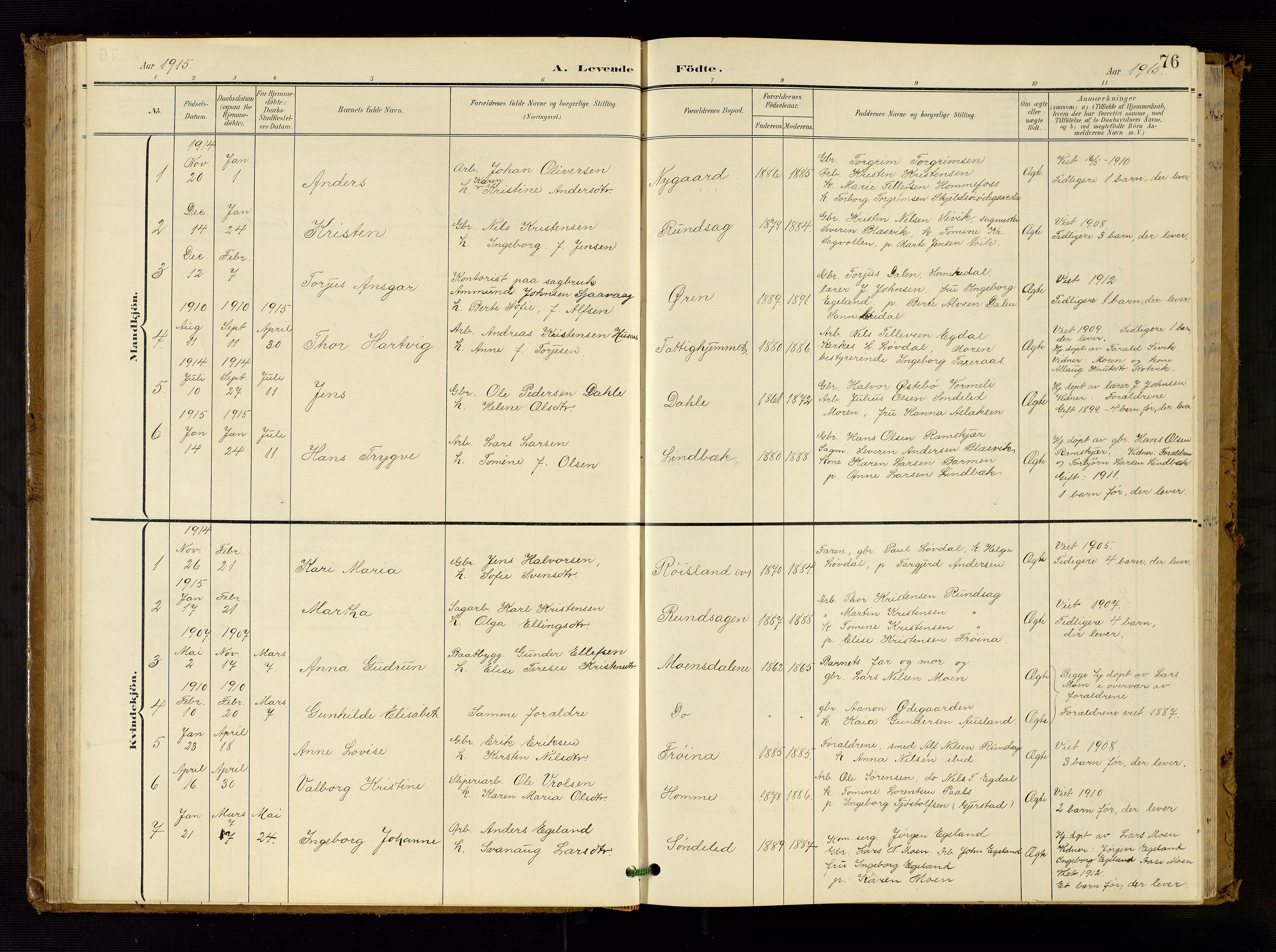 Søndeled sokneprestkontor, AV/SAK-1111-0038/F/Fb/L0005: Parish register (copy) no. B 6, 1900-1962, p. 76