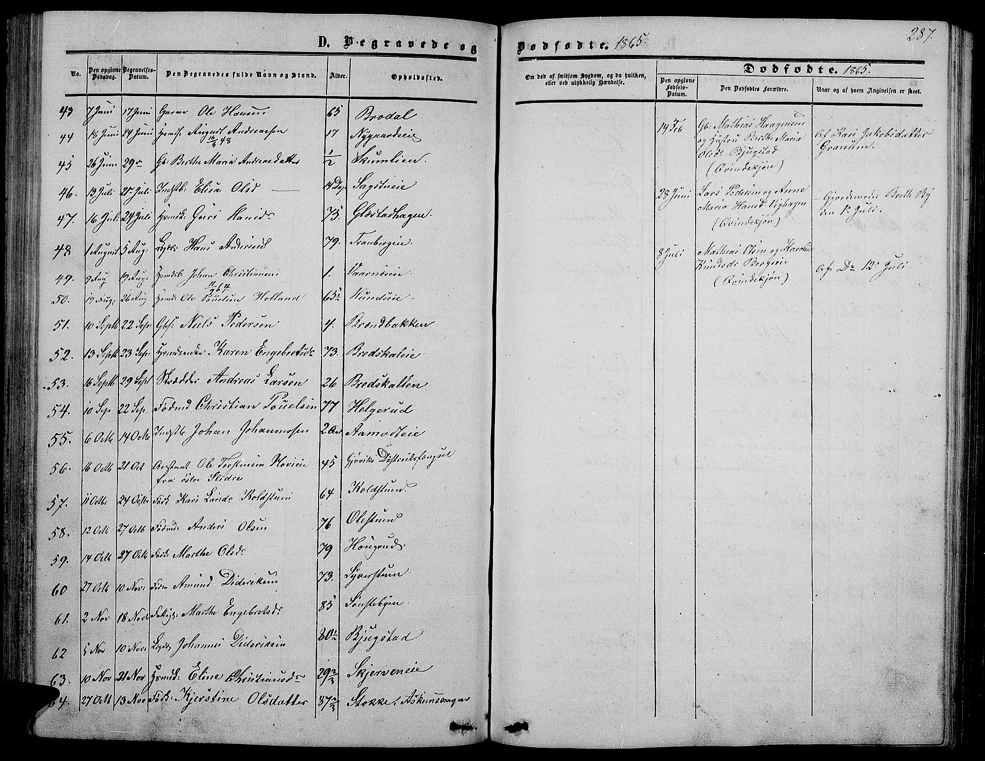 Vardal prestekontor, SAH/PREST-100/H/Ha/Hab/L0005: Parish register (copy) no. 5, 1854-1868, p. 287