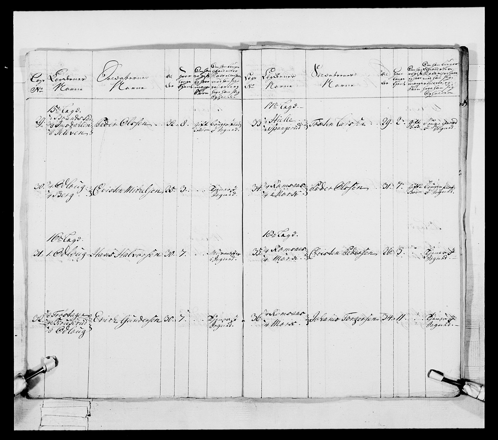 Generalitets- og kommissariatskollegiet, Det kongelige norske kommissariatskollegium, AV/RA-EA-5420/E/Eh/L0057: 1. Opplandske nasjonale infanteriregiment, 1769-1771, p. 113