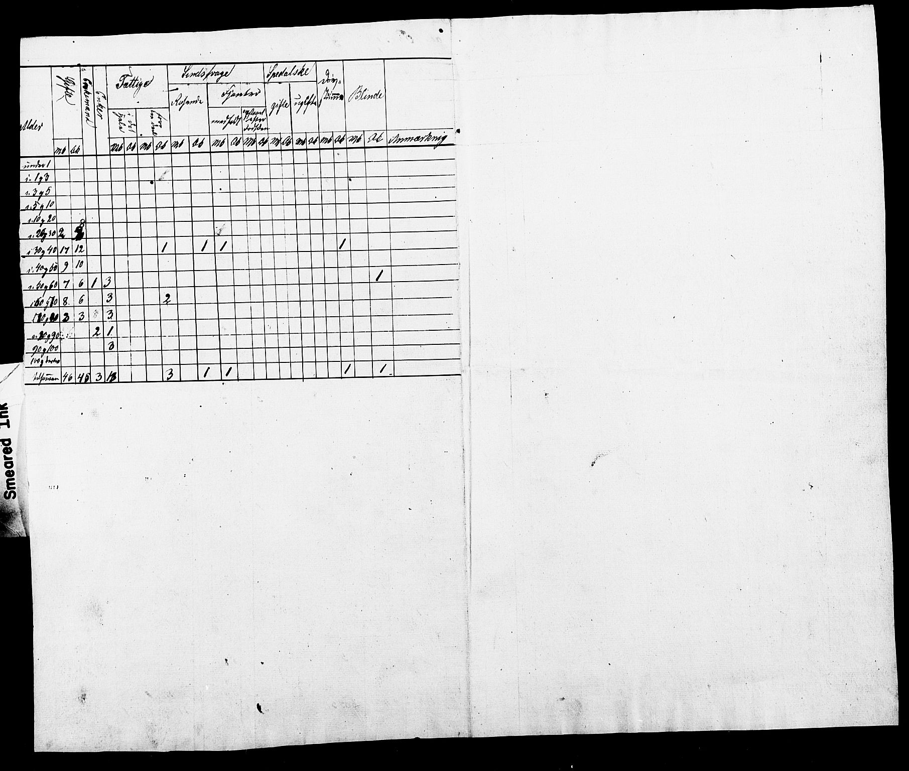 , Census 1845 for Røros/Røros, 1845, p. 25