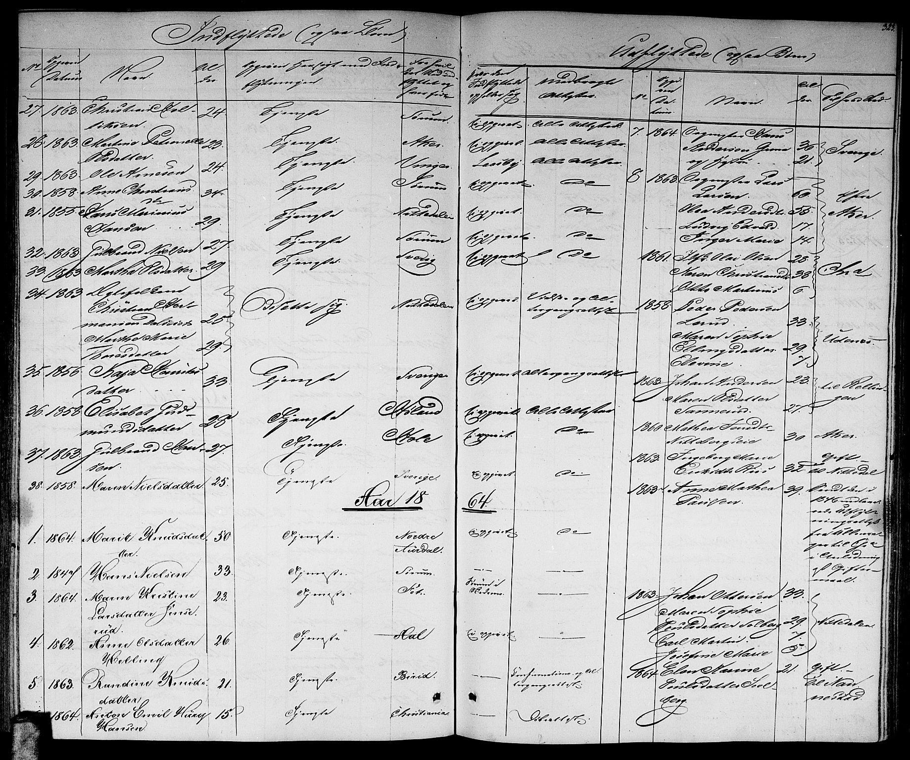 Skedsmo prestekontor Kirkebøker, AV/SAO-A-10033a/G/Ga/L0002: Parish register (copy) no. I 2, 1855-1872, p. 323