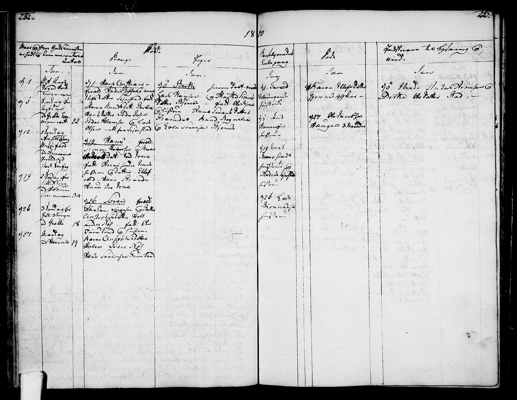 Hedrum kirkebøker, AV/SAKO-A-344/F/Fa/L0002: Parish register (official) no. I 2, 1785-1807, p. 252-253