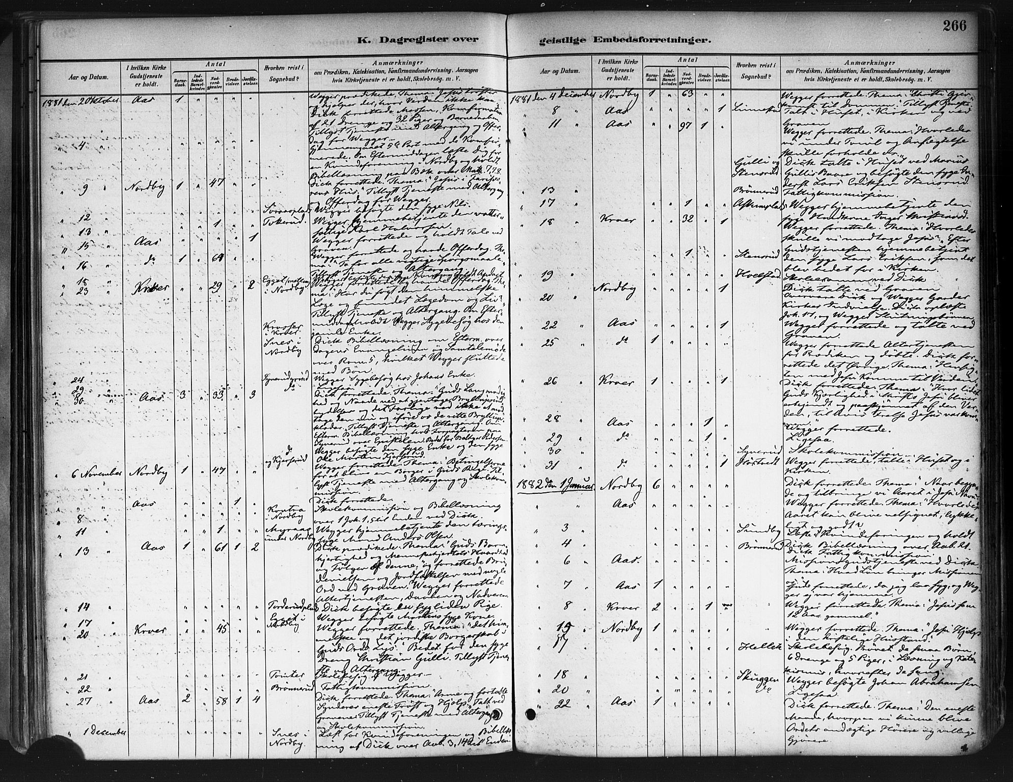 Ås prestekontor Kirkebøker, SAO/A-10894/F/Fa/L0009: Parish register (official) no. I 9, 1881-1900, p. 266