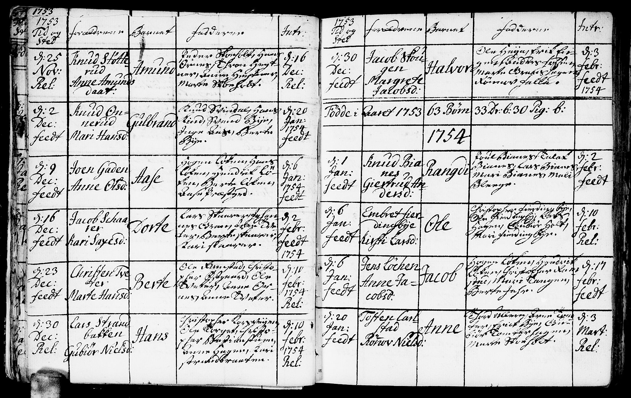 Fet prestekontor Kirkebøker, AV/SAO-A-10370a/F/Fa/L0004: Parish register (official) no. I 4, 1751-1773, p. 17