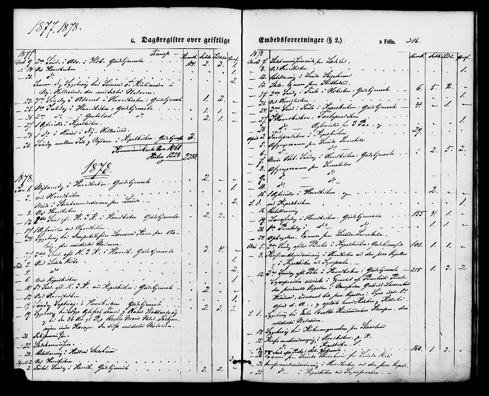 Søgne sokneprestkontor, SAK/1111-0037/F/Fa/Fab/L0011: Parish register (official) no. A 11, 1869-1879, p. 316