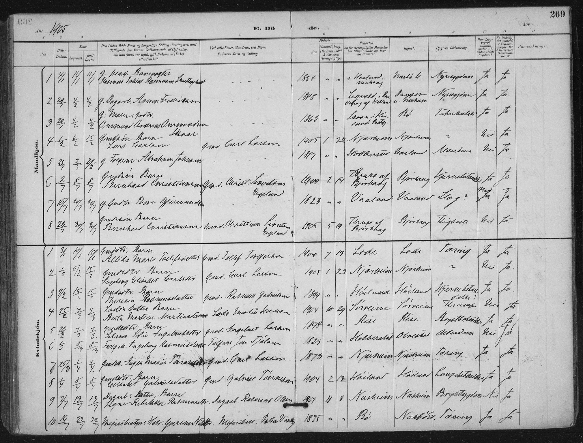 Hå sokneprestkontor, AV/SAST-A-101801/002/B/L0001: Parish register (official) no. A 11, 1897-1924, p. 269