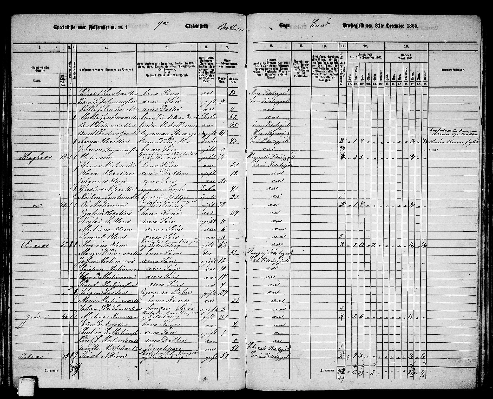 RA, 1865 census for Edøy, 1865, p. 106