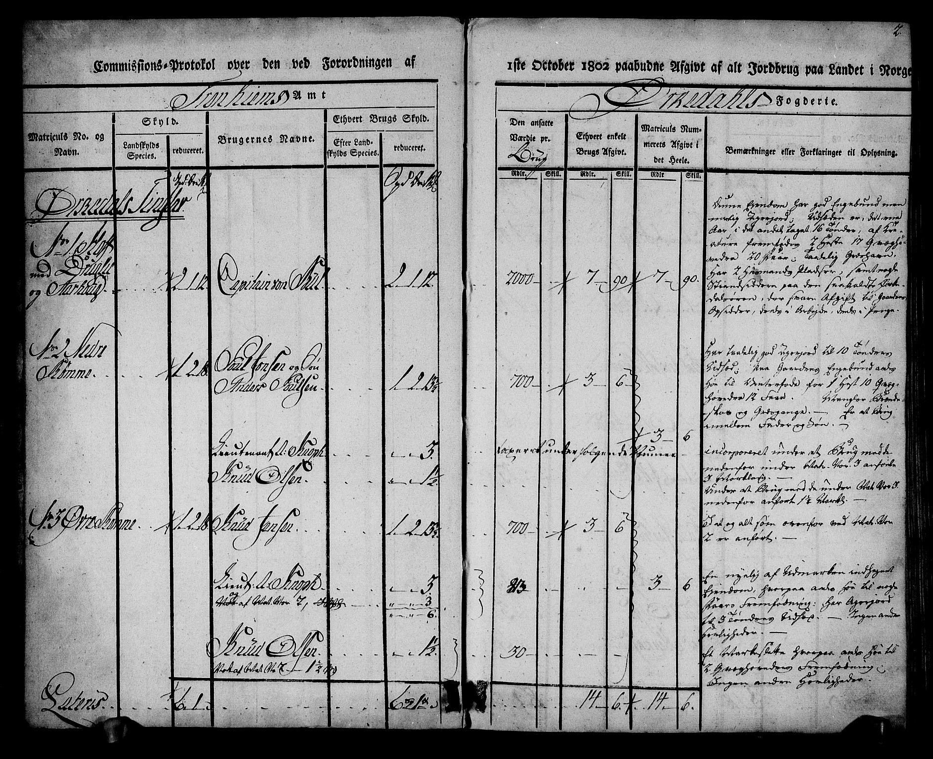 Rentekammeret inntil 1814, Realistisk ordnet avdeling, AV/RA-EA-4070/N/Ne/Nea/L0135: Orkdal og Gauldal fogderi. Kommisjonsprotokoll for Orkdalen, 1803, p. 2