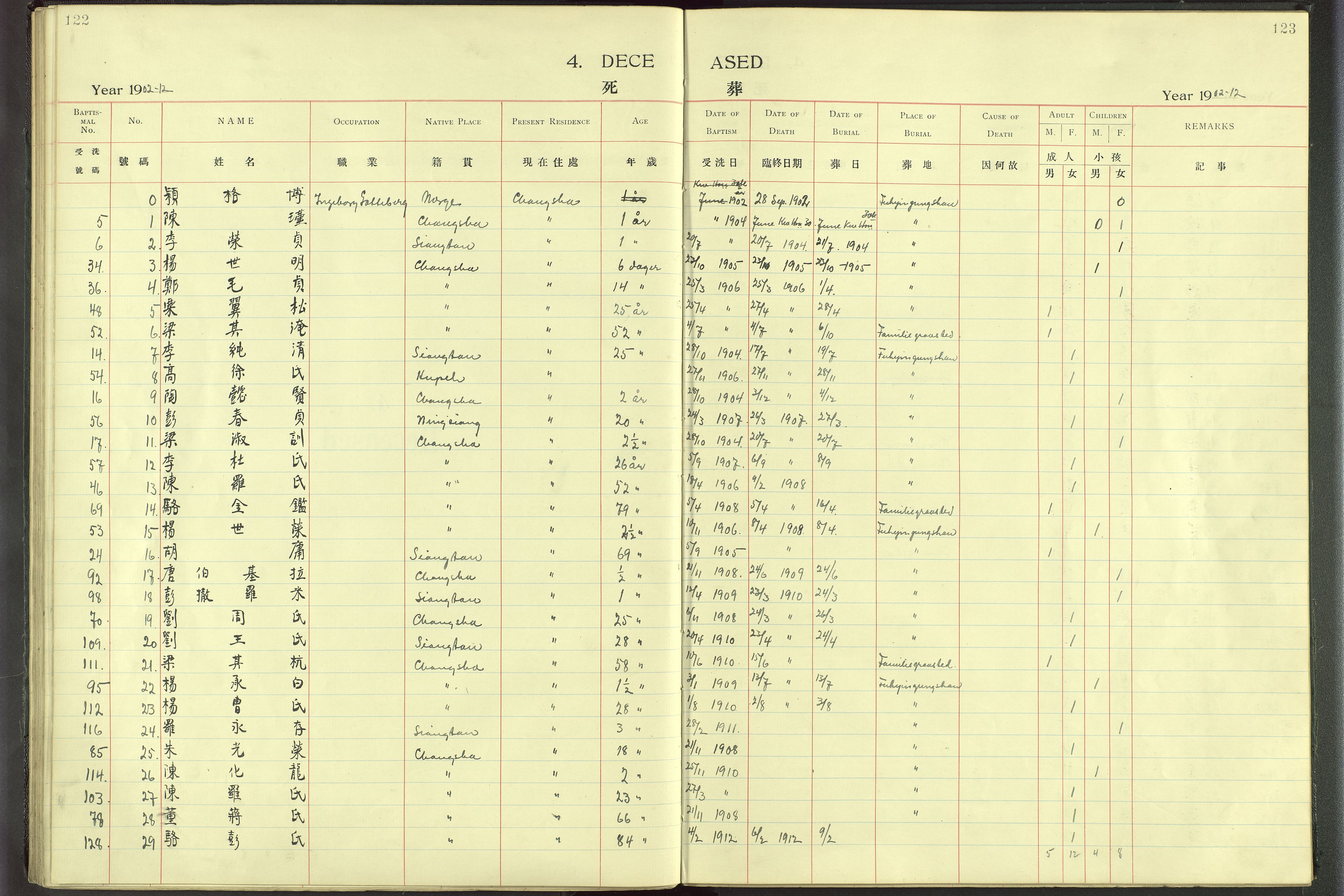 Det Norske Misjonsselskap - utland - Kina (Hunan), VID/MA-A-1065/Dm/L0001: Parish register (official) no. 46, 1903-1936, p. 122-123