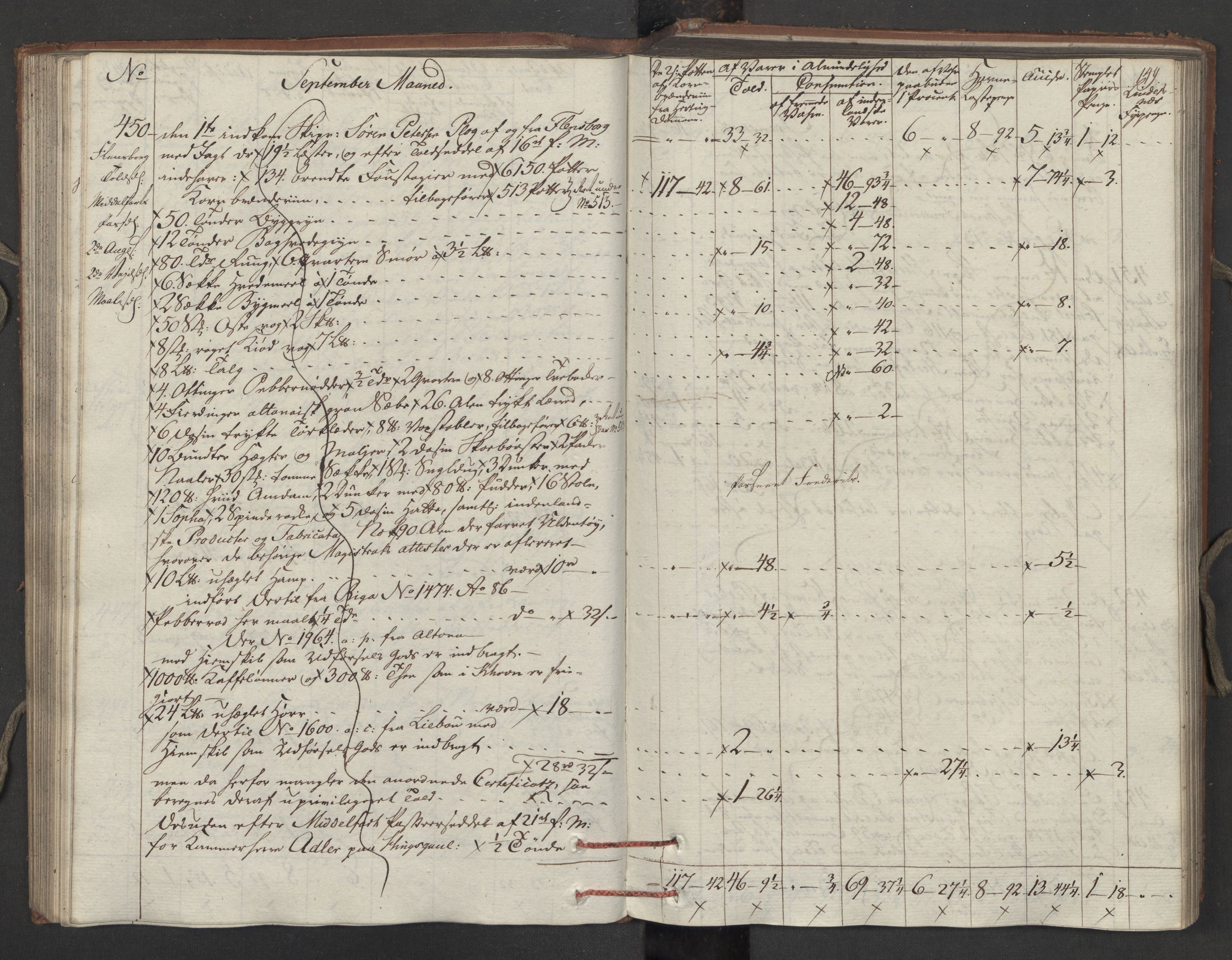 Generaltollkammeret, tollregnskaper, RA/EA-5490/R15/L0121/0001: Tollregnskaper Arendal / Inngående tollbok, 1794, p. 148b-149a