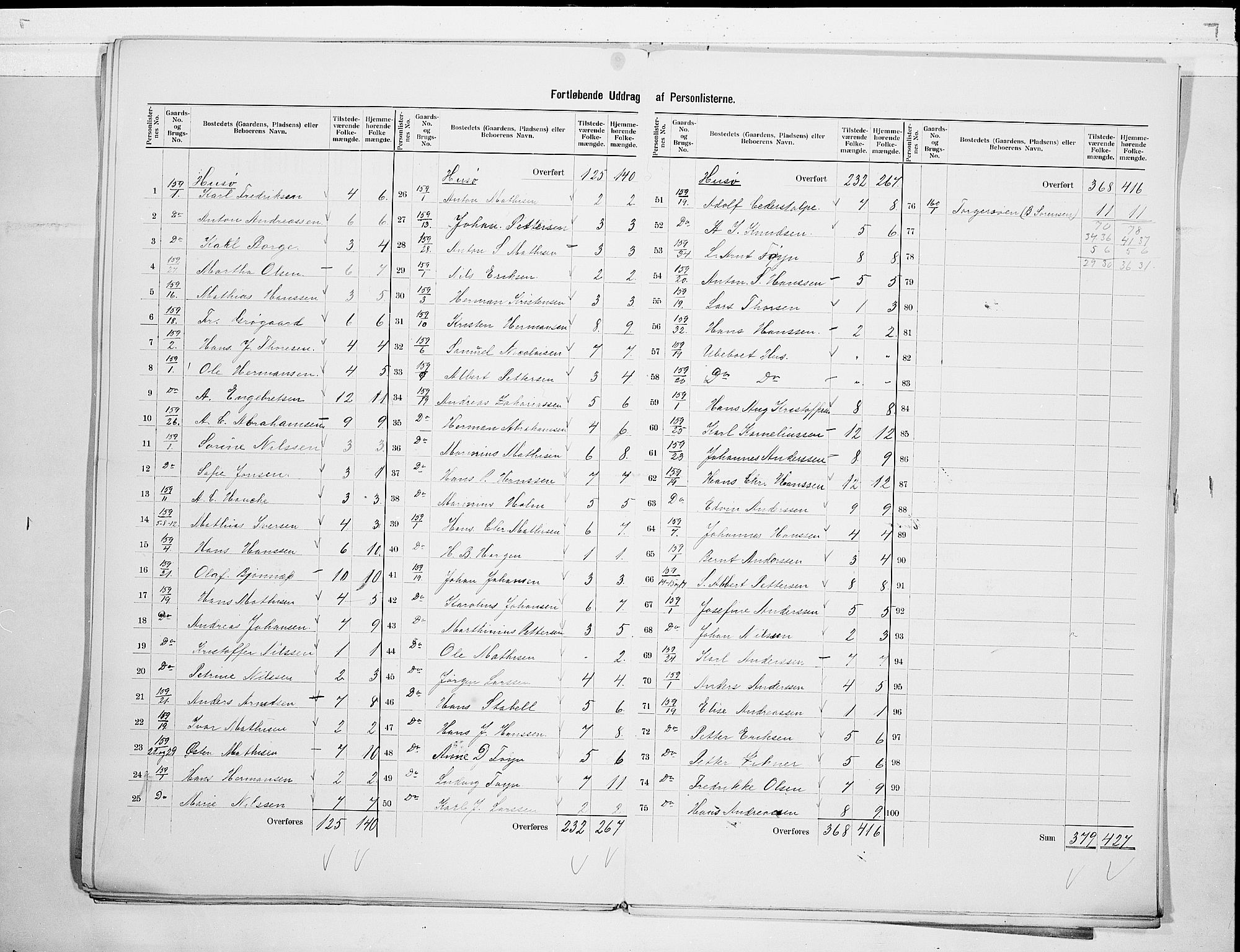 RA, 1900 census for Sem, 1900, p. 25