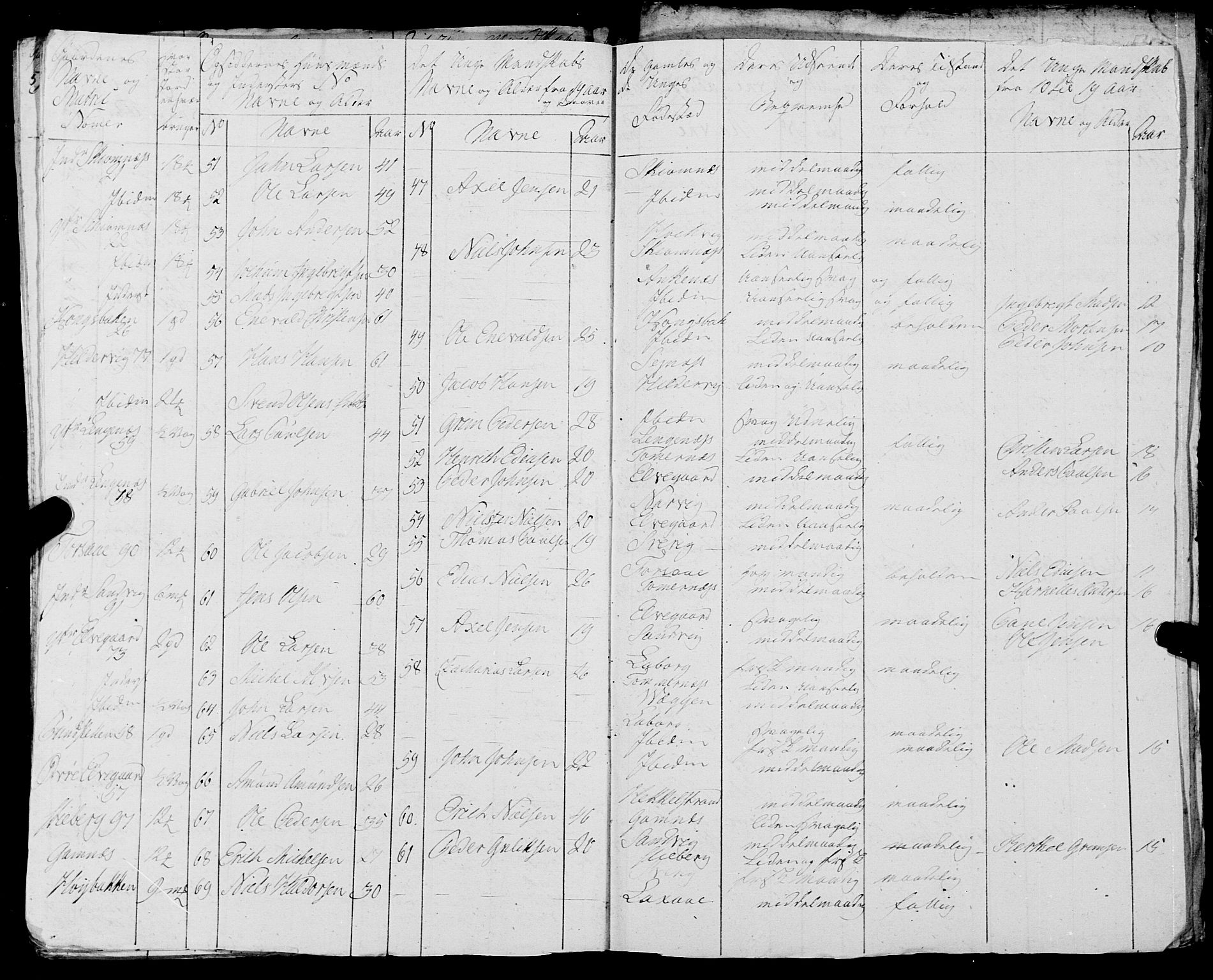 Fylkesmannen i Nordland, SAT/A-0499/1.1/R/Ra/L0023: Innrulleringsmanntall for Ofoten, 1810-1836, p. 79