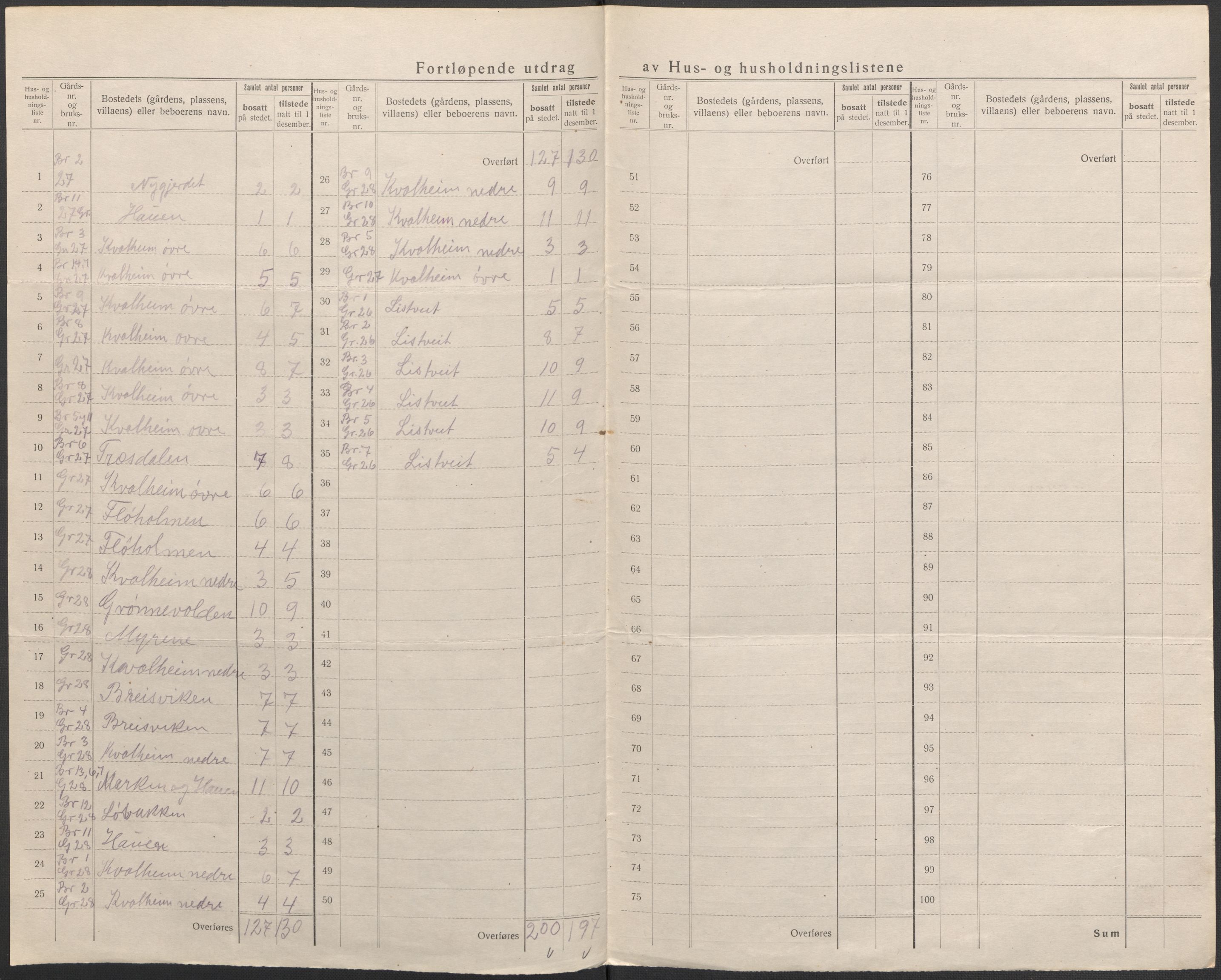 SAB, 1920 census for Manger, 1920, p. 21