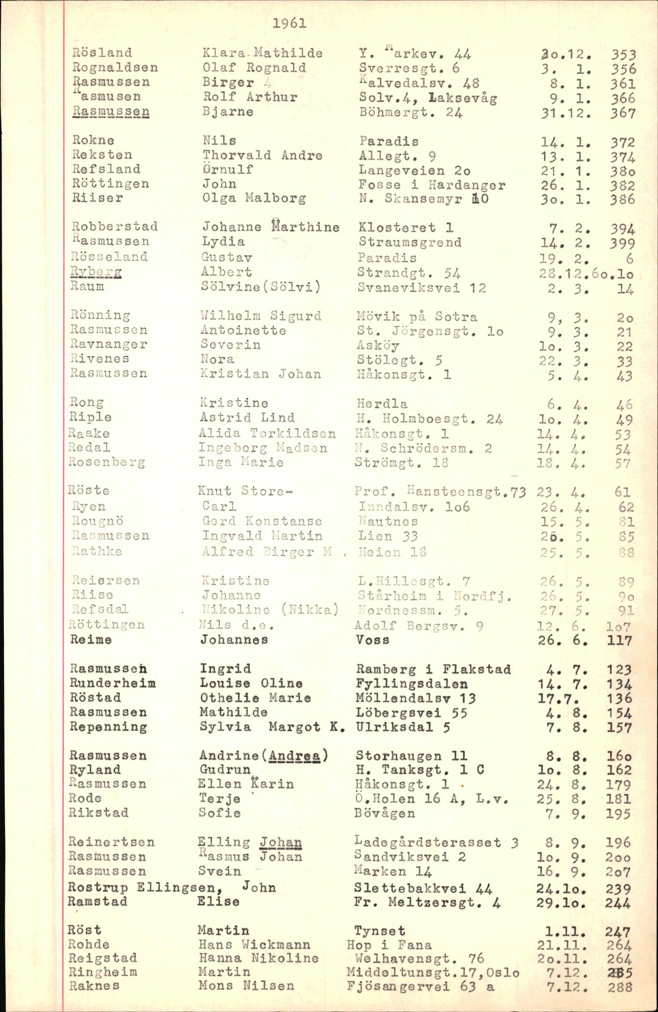 Byfogd og Byskriver i Bergen, AV/SAB-A-3401/06/06Nb/L0007: Register til dødsfalljournaler, 1956-1965, p. 276