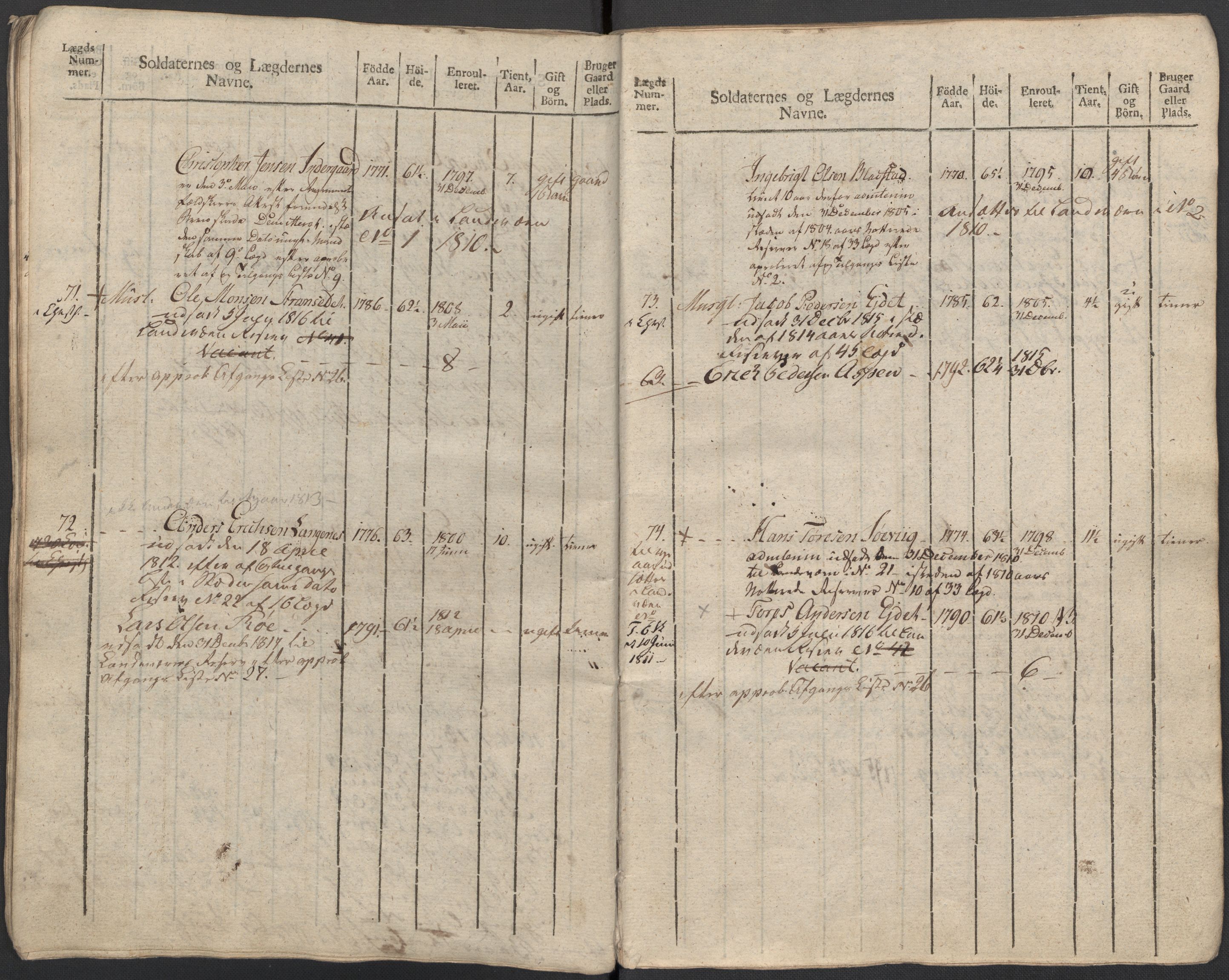 Generalitets- og kommissariatskollegiet, Det kongelige norske kommissariatskollegium, AV/RA-EA-5420/E/Eh/L0083c: 2. Trondheimske nasjonale infanteriregiment, 1810, p. 258