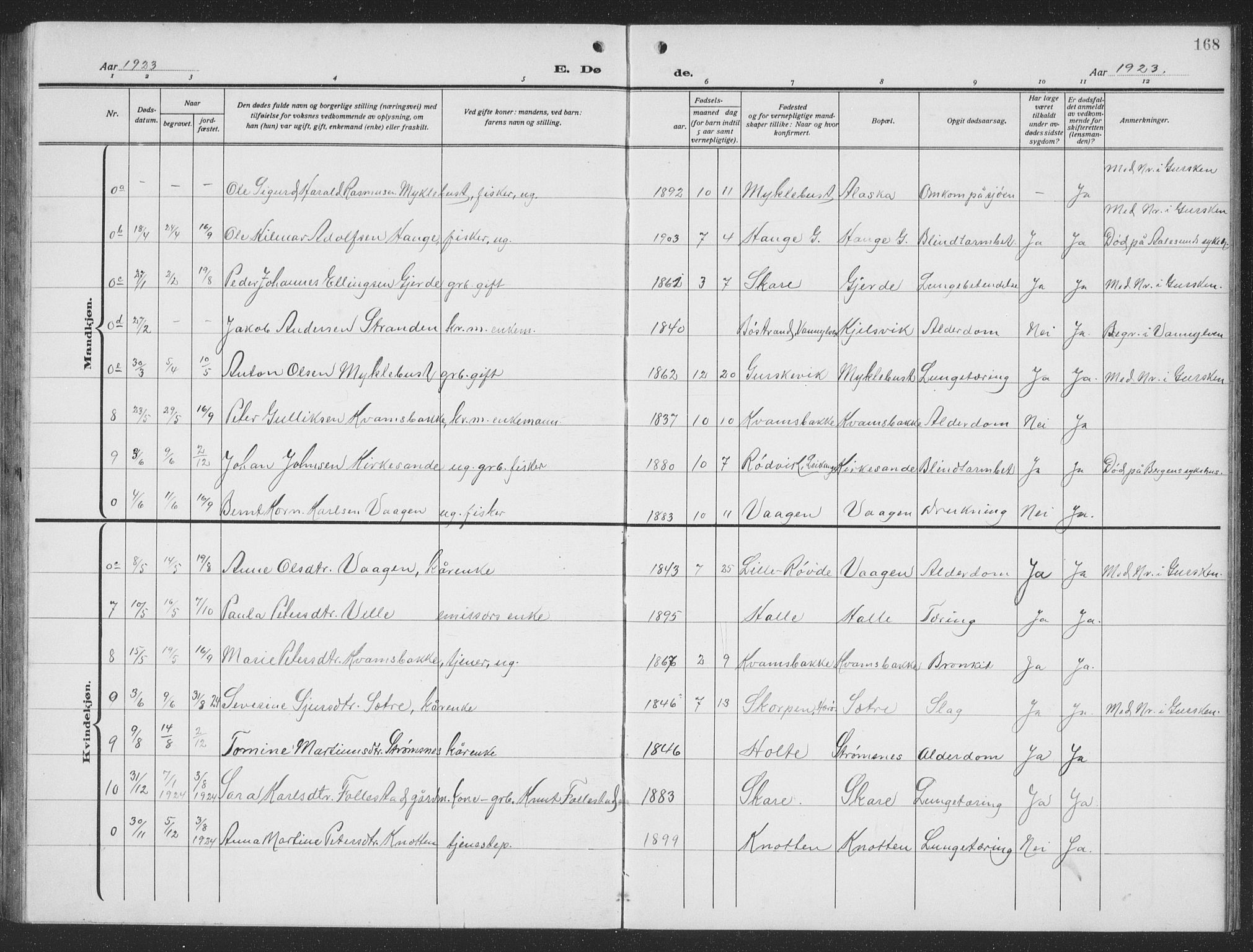 Ministerialprotokoller, klokkerbøker og fødselsregistre - Møre og Romsdal, SAT/A-1454/503/L0051: Parish register (copy) no. 503C06, 1923-1938, p. 168