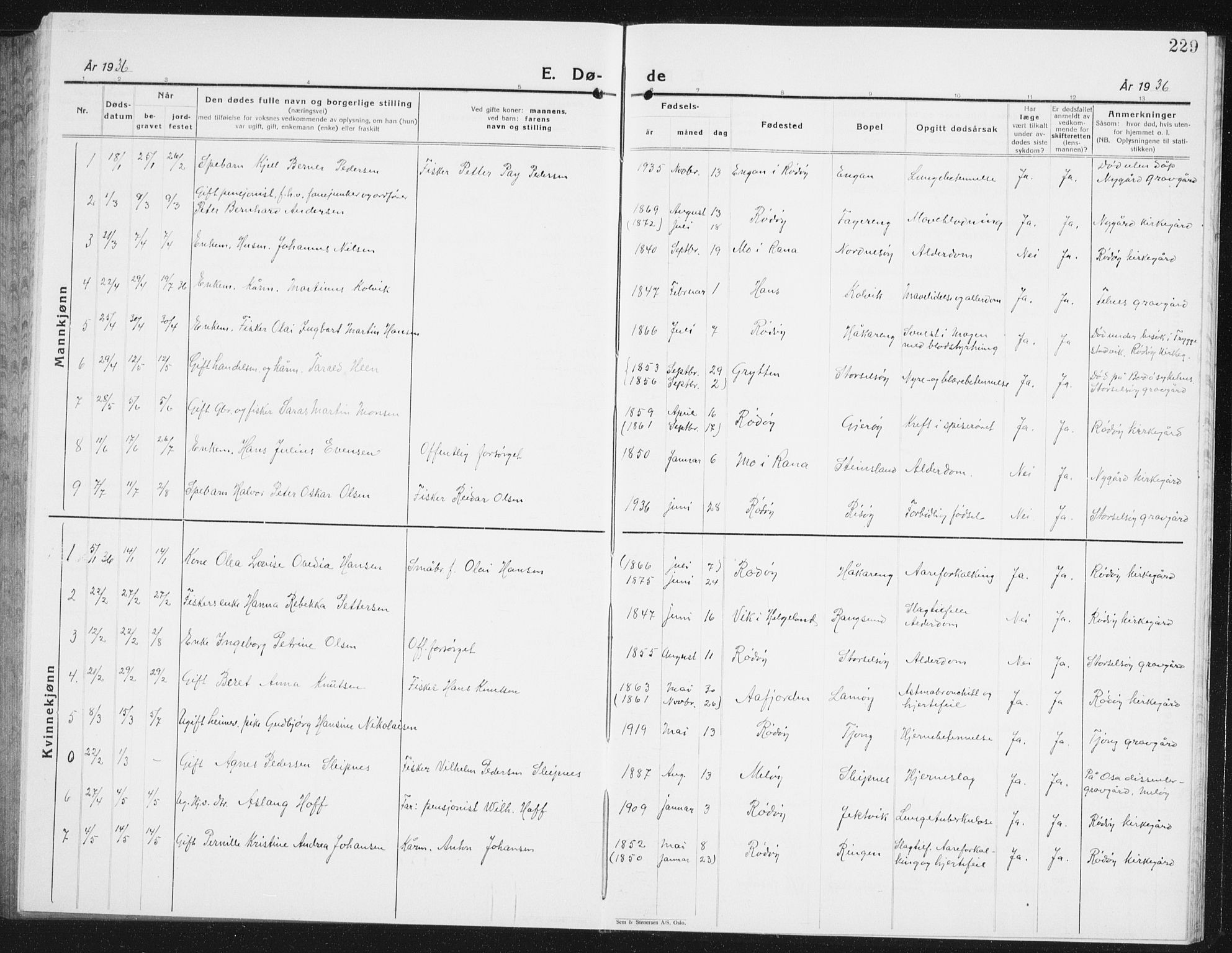 Ministerialprotokoller, klokkerbøker og fødselsregistre - Nordland, SAT/A-1459/841/L0622: Parish register (copy) no. 841C06, 1924-1942, p. 229