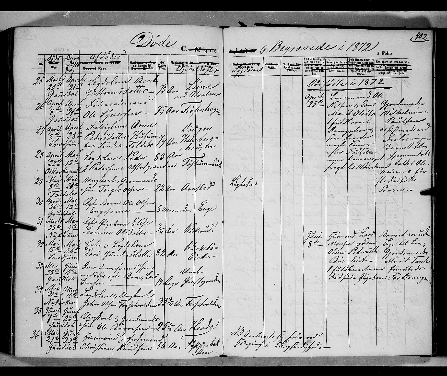 Gausdal prestekontor, SAH/PREST-090/H/Ha/Haa/L0009: Parish register (official) no. 9, 1862-1873, p. 402