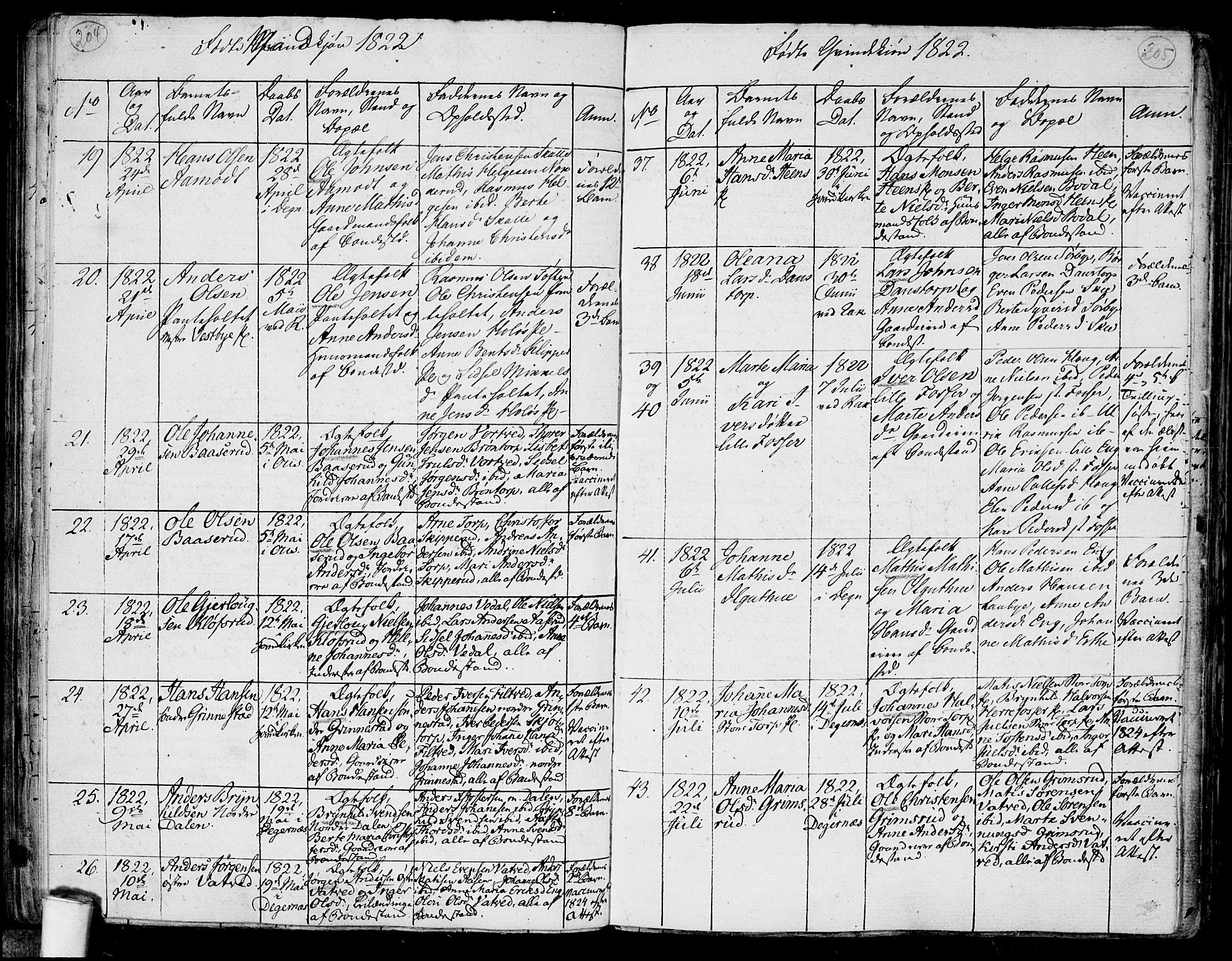 Rakkestad prestekontor Kirkebøker, AV/SAO-A-2008/F/Fa/L0006: Parish register (official) no. I 6, 1814-1824, p. 204-205