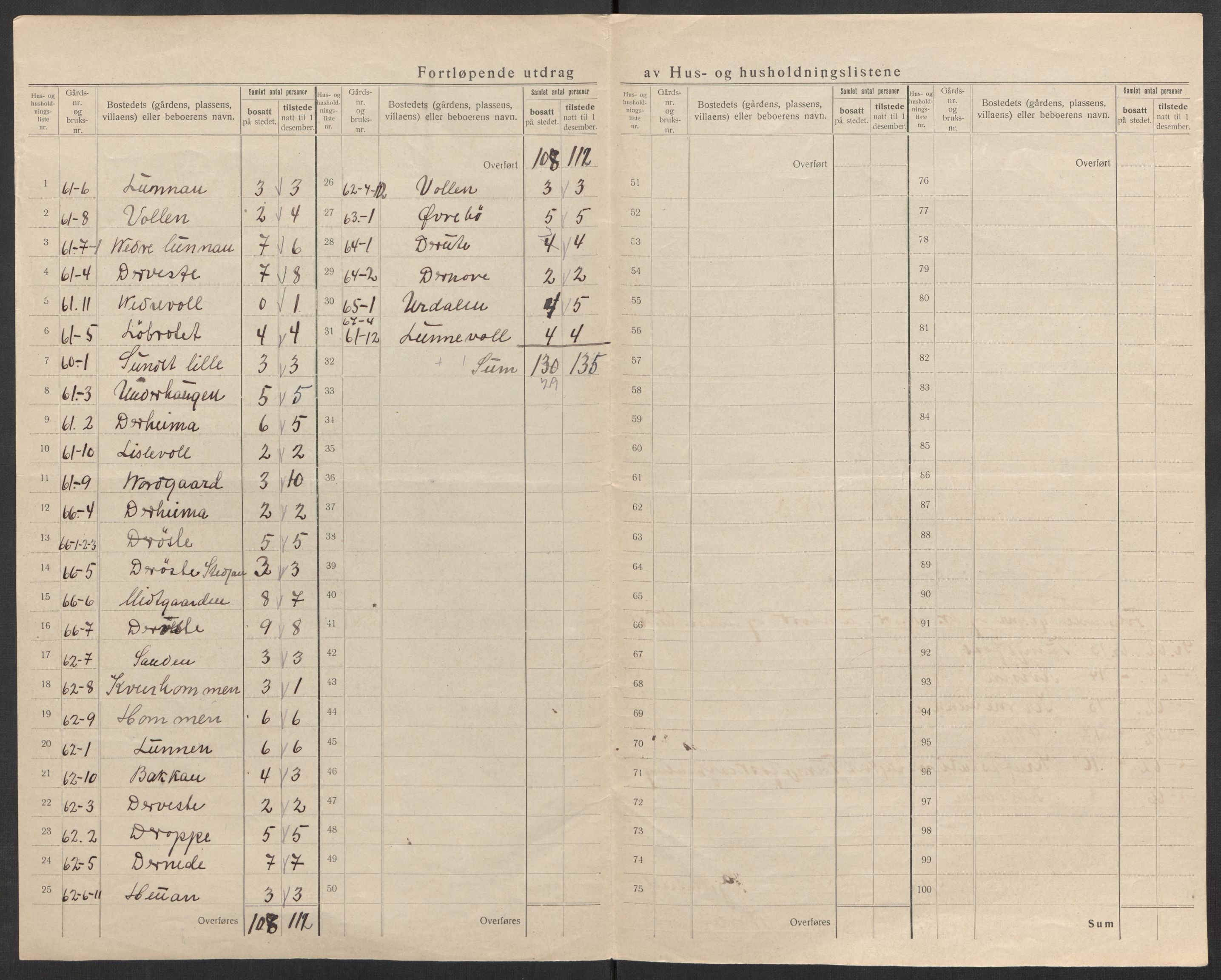 SAK, 1920 census for Bjelland, 1920, p. 15