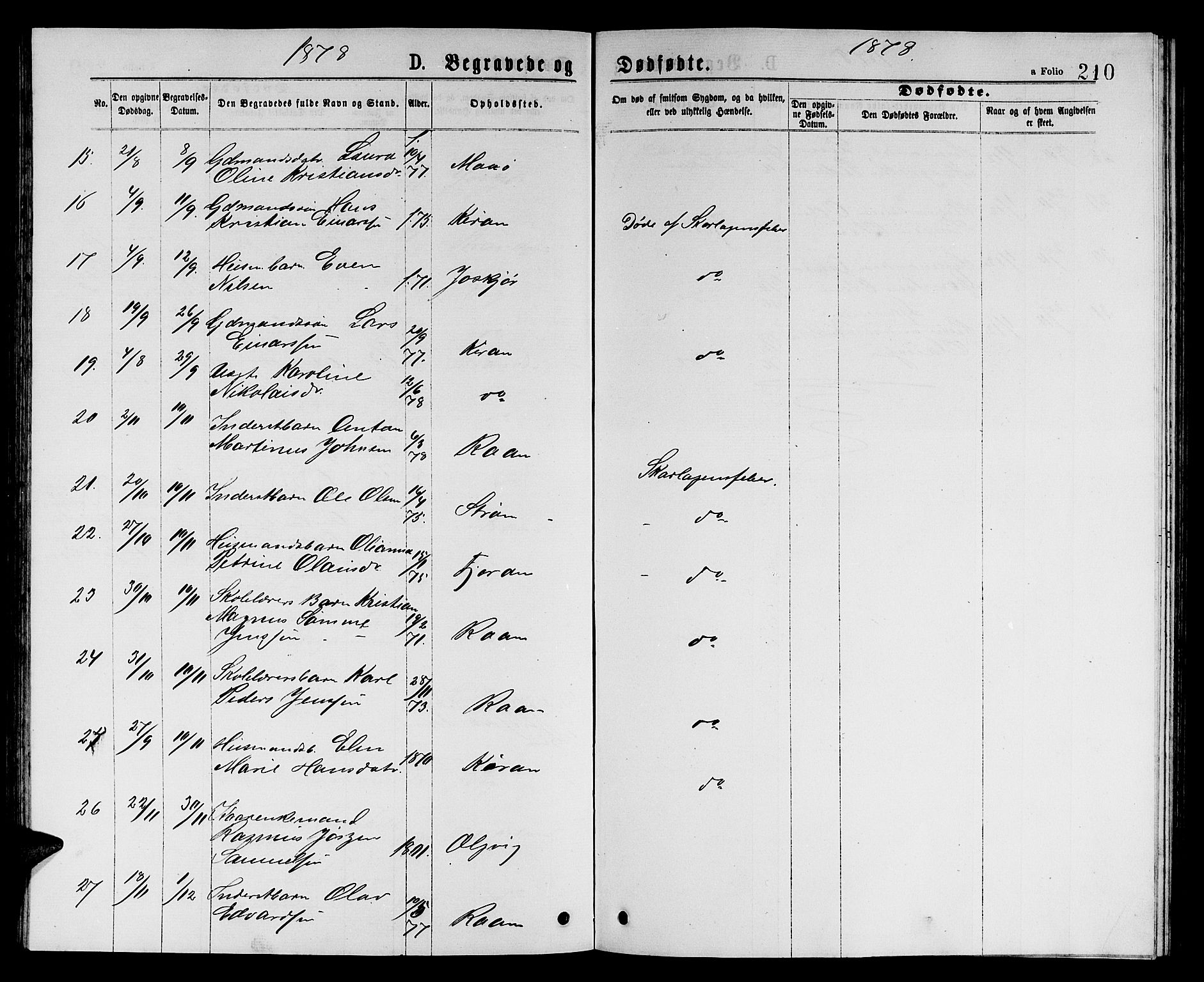 Ministerialprotokoller, klokkerbøker og fødselsregistre - Sør-Trøndelag, AV/SAT-A-1456/657/L0715: Parish register (copy) no. 657C02, 1873-1888, p. 210