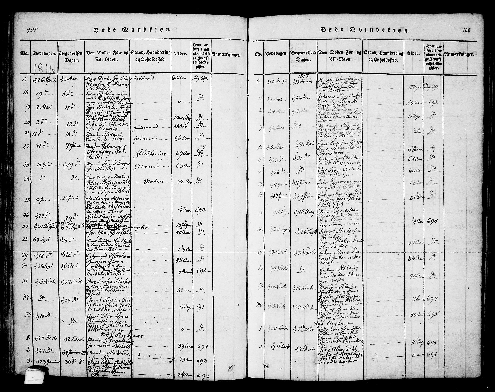 Bamble kirkebøker, SAKO/A-253/F/Fa/L0003: Parish register (official) no. I 3 /1, 1814-1834, p. 205-206