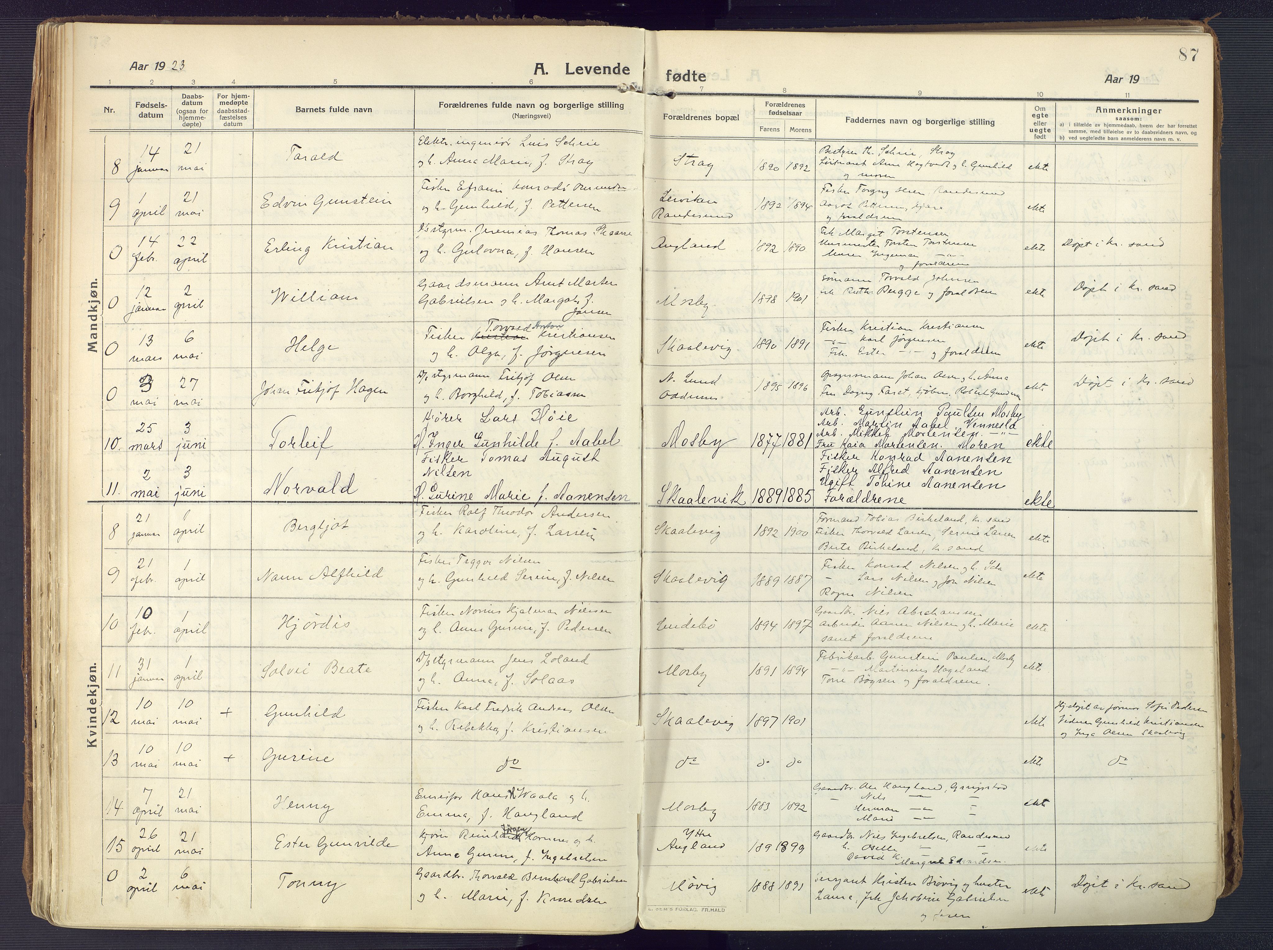 Oddernes sokneprestkontor, AV/SAK-1111-0033/F/Fa/Faa/L0012: Parish register (official) no. A 12, 1912-1925, p. 87