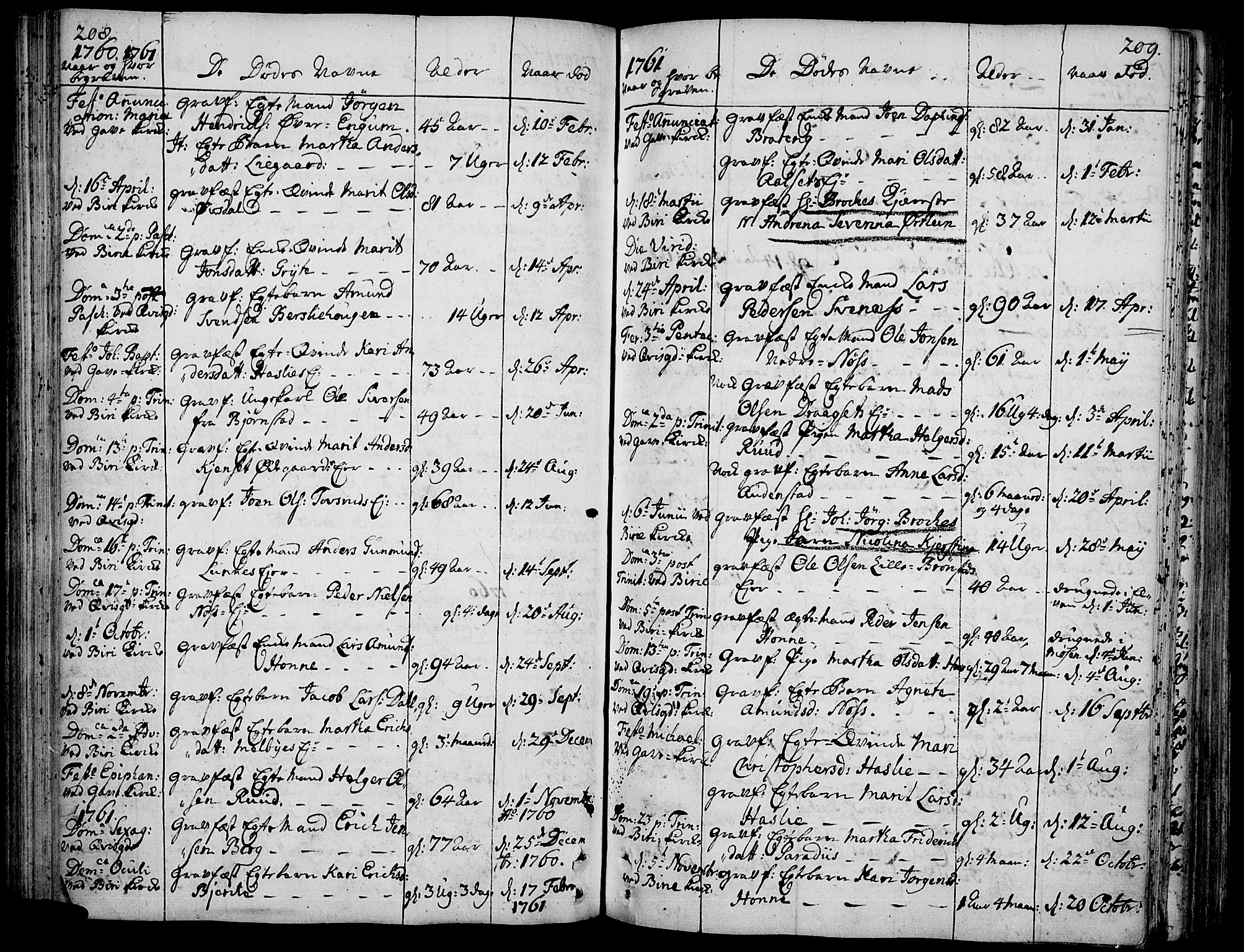 Biri prestekontor, AV/SAH-PREST-096/H/Ha/Haa/L0002: Parish register (official) no. 2, 1754-1789, p. 208-209