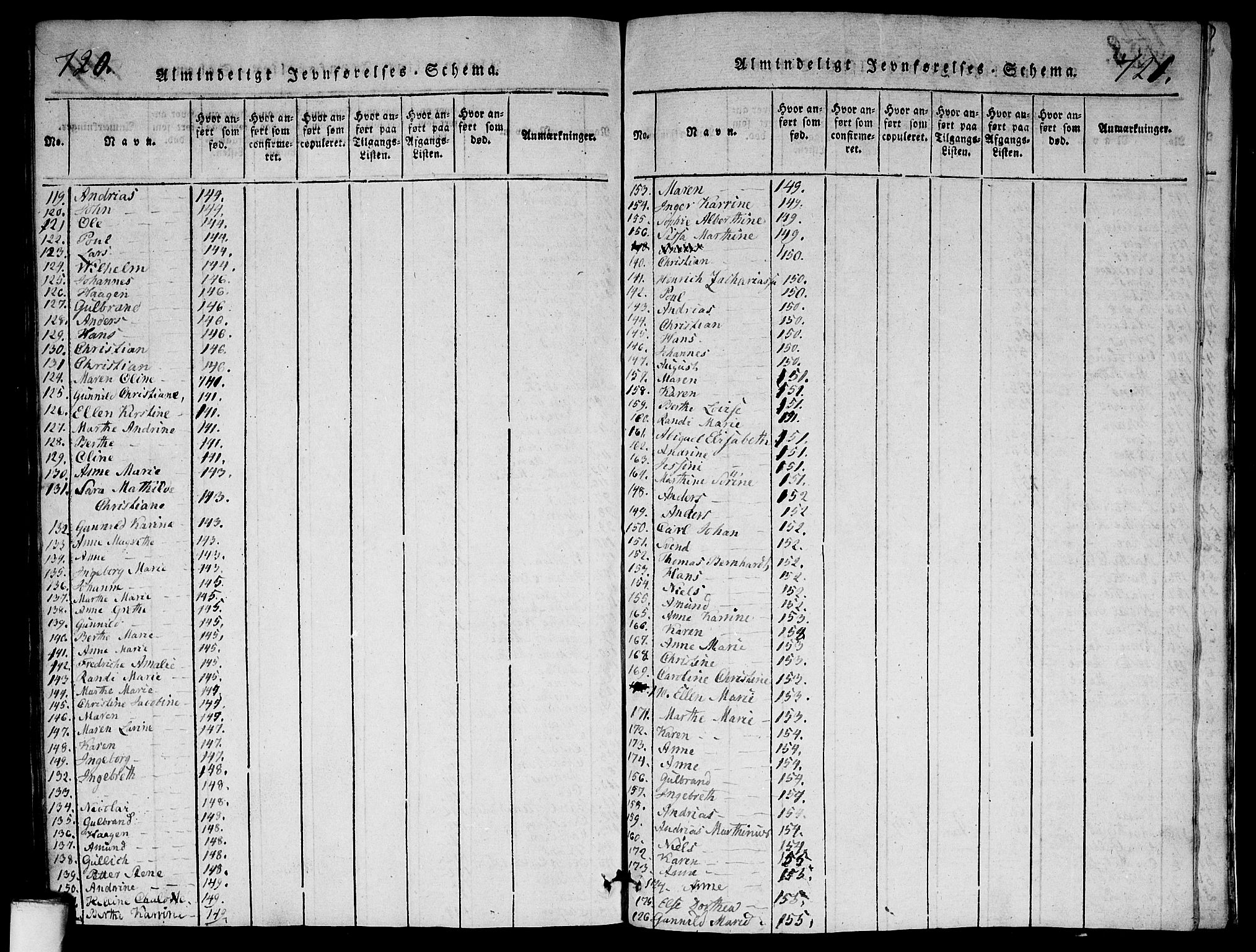 Aker prestekontor kirkebøker, AV/SAO-A-10861/G/L0002: Parish register (copy) no. 2, 1815-1819, p. 720-721