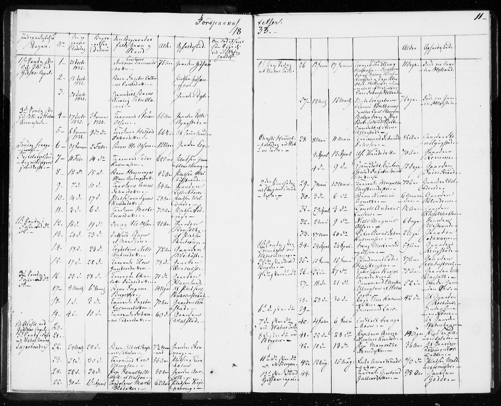 Ministerialprotokoller, klokkerbøker og fødselsregistre - Møre og Romsdal, AV/SAT-A-1454/528/L0414: Curate's parish register no. 528B02, 1833-1844, p. 11