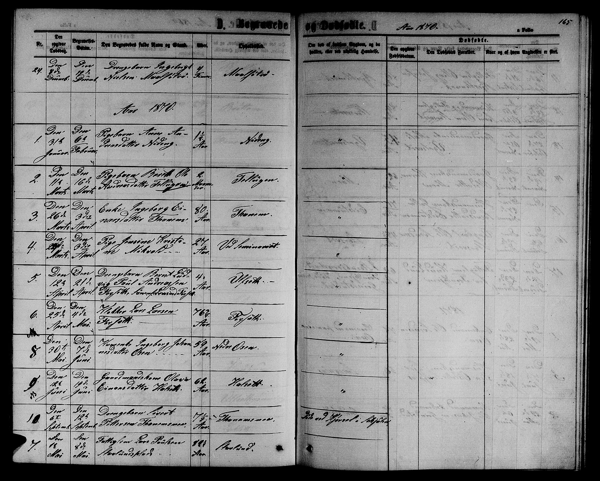 Ministerialprotokoller, klokkerbøker og fødselsregistre - Sør-Trøndelag, SAT/A-1456/618/L0451: Parish register (copy) no. 618C02, 1865-1883, p. 165