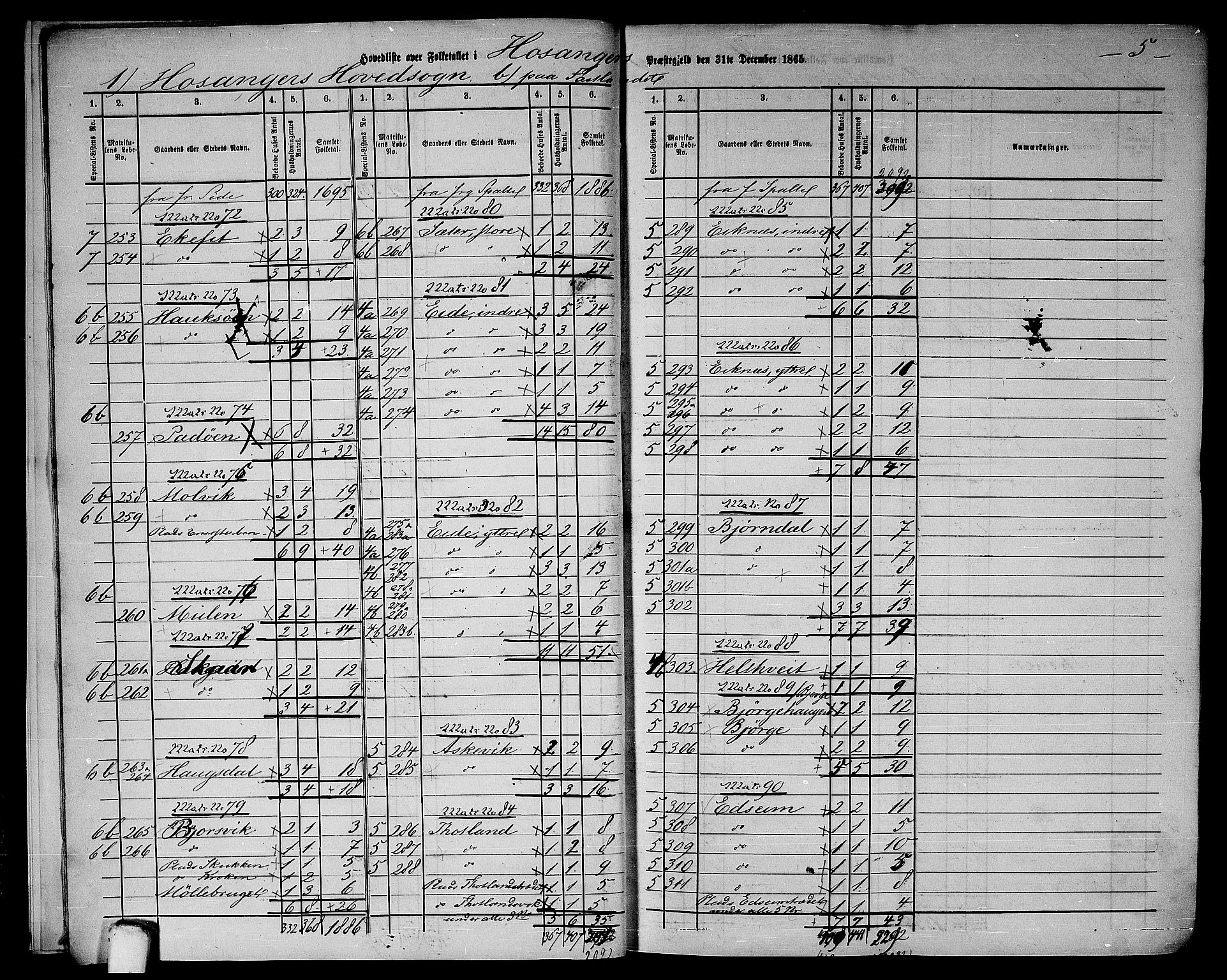 RA, 1865 census for Hosanger, 1865, p. 9