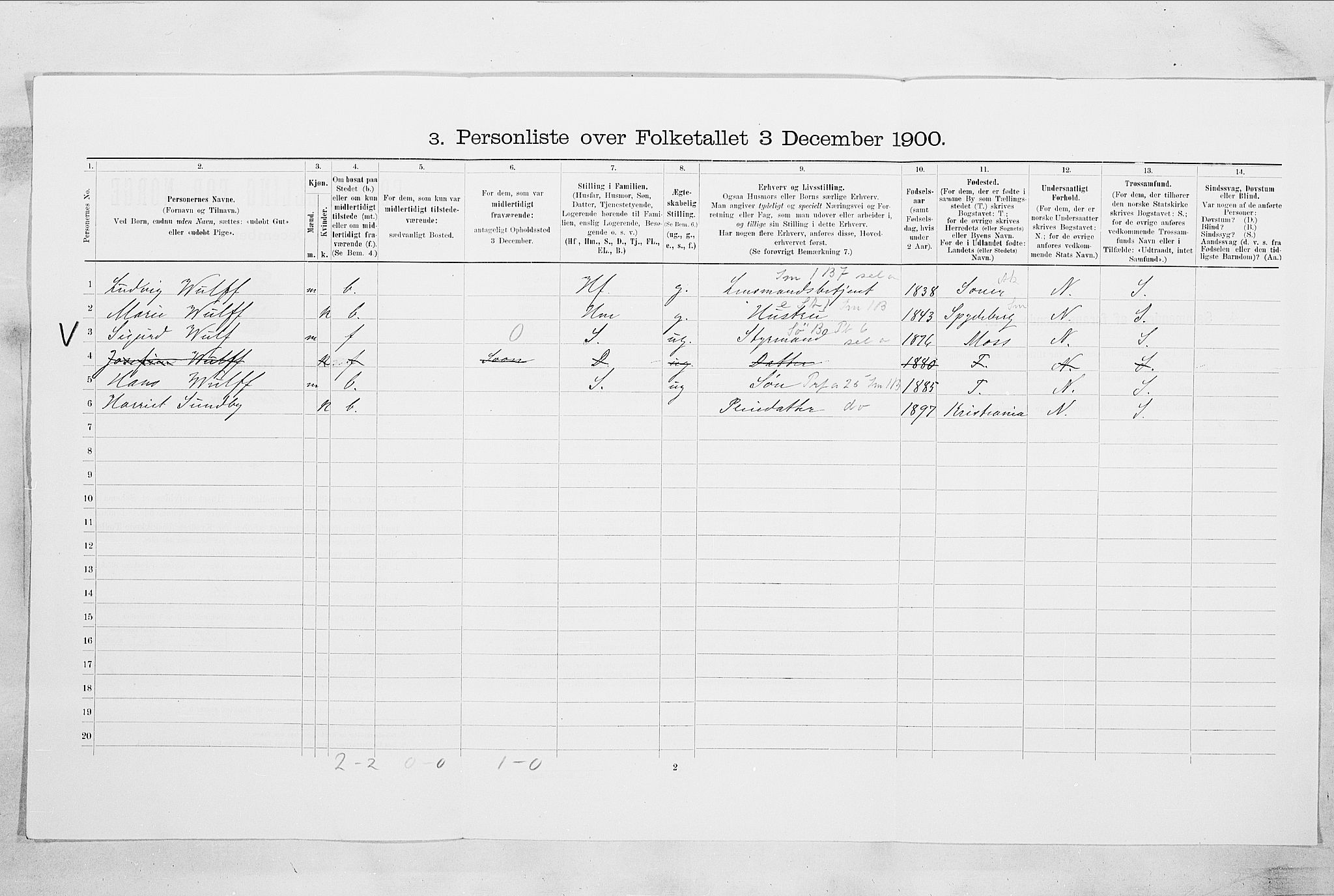 SAO, 1900 census for Hølen, 1900