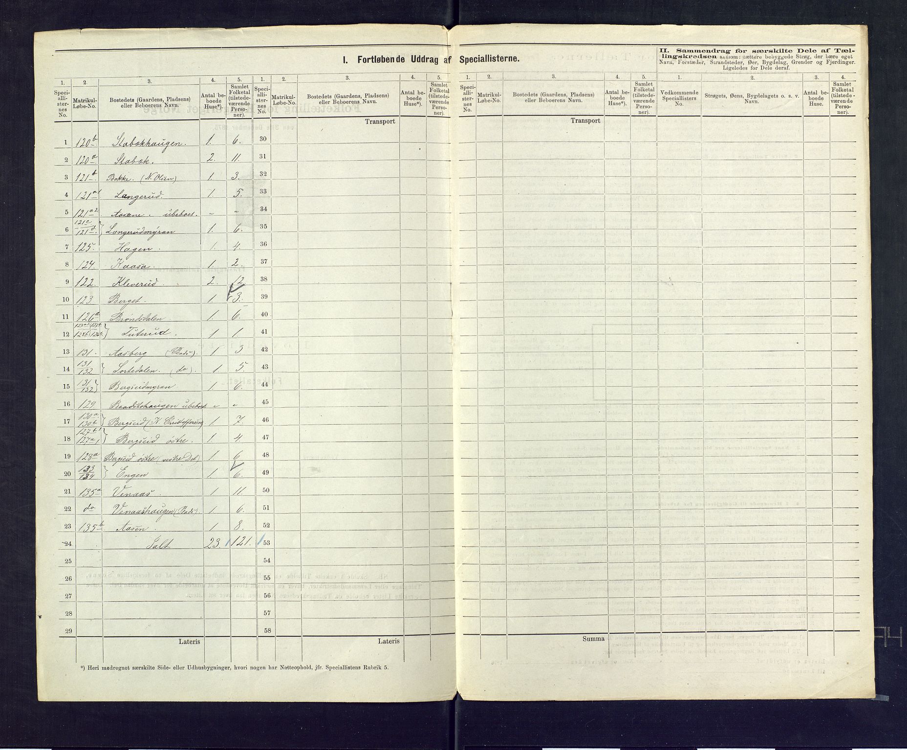 SAKO, 1875 census for 0632P Rollag, 1875, p. 27