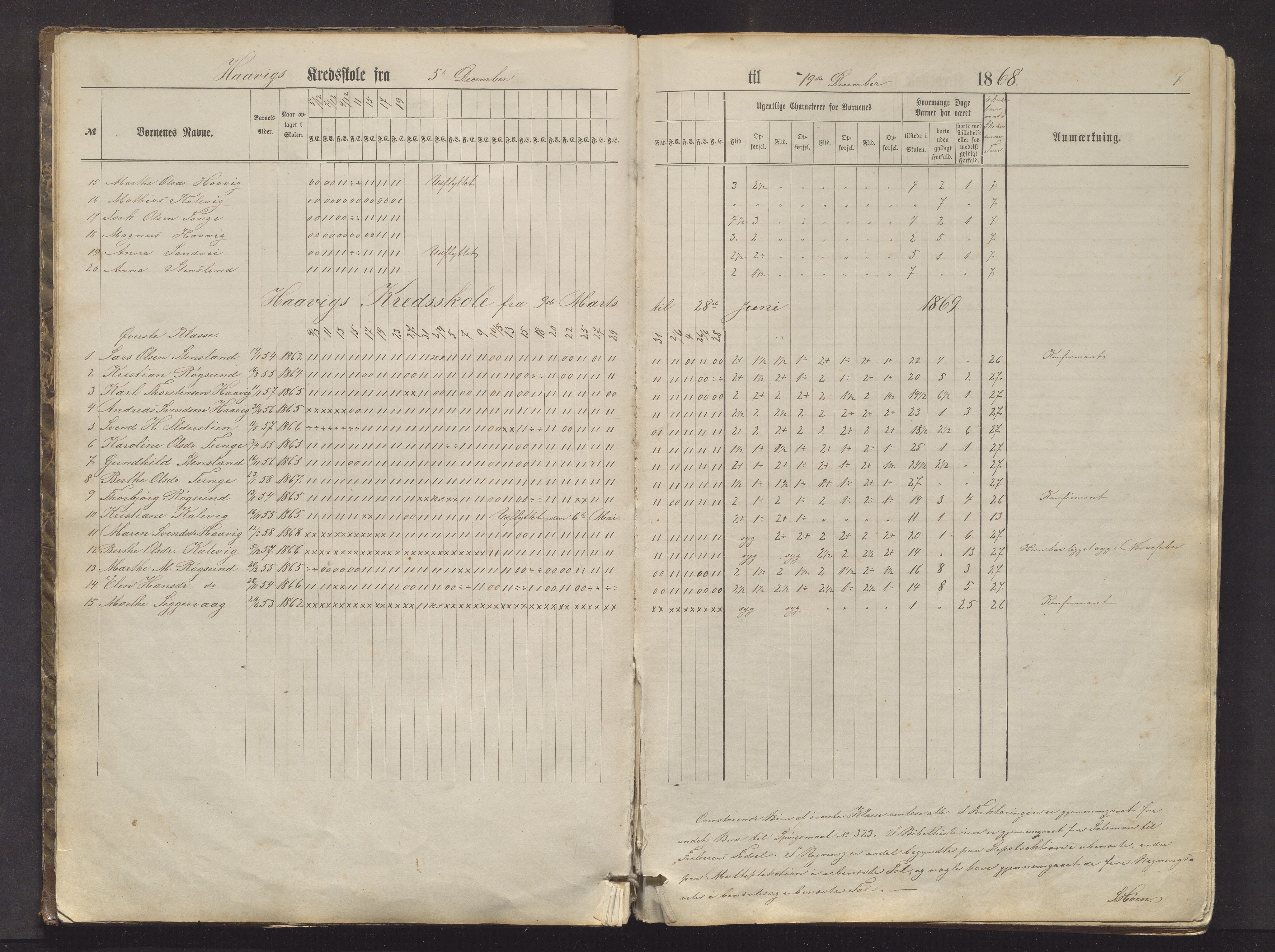 Moster kommune. Barneskulane, IKAH/1218b-231/F/Fb/L0002: Skuleprotokoll for Foldrøy, Håvik, Børsøy, Spissøy og Grutle skular, 1867-1886, p. 7