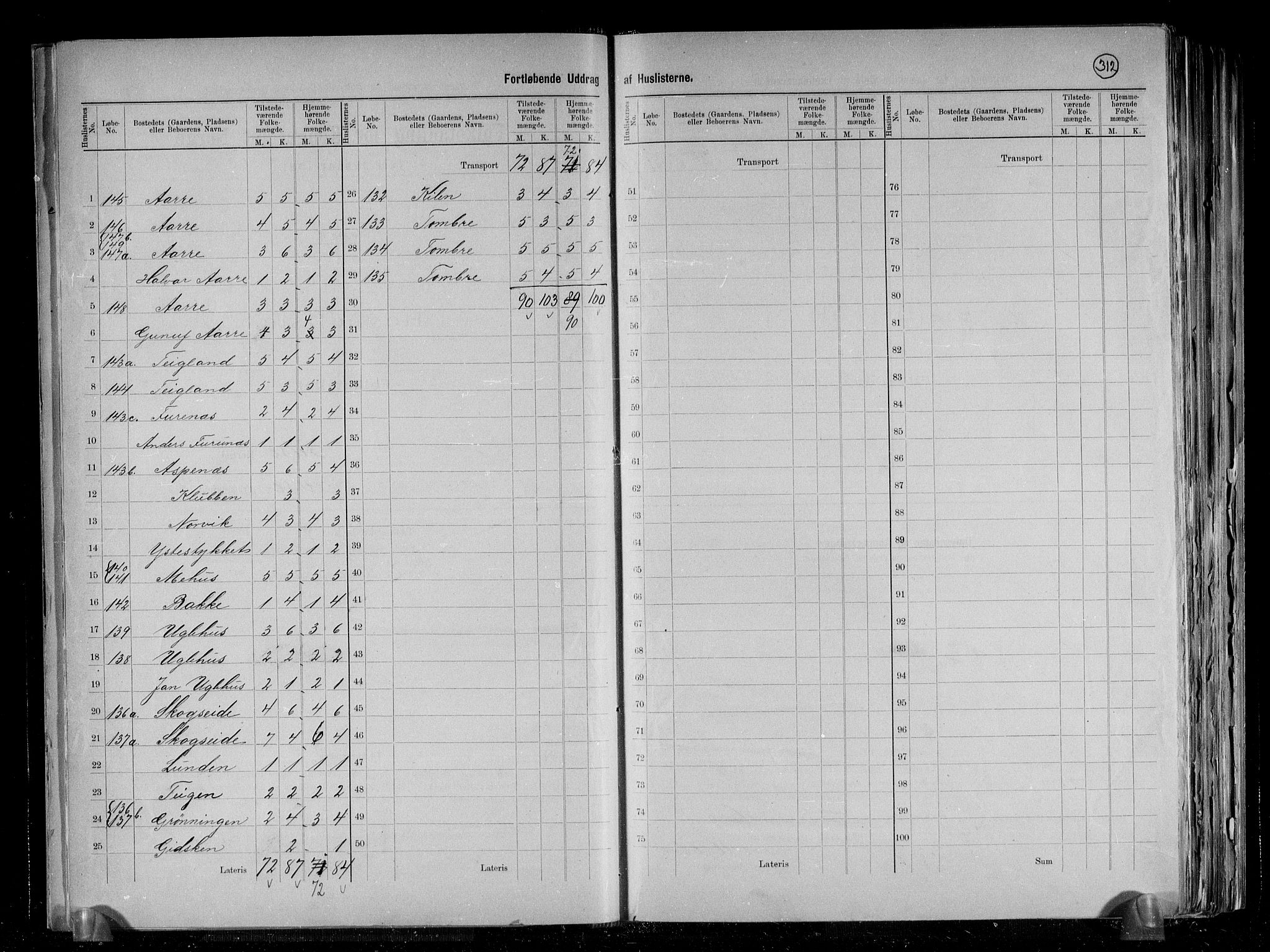 RA, 1891 census for 1241 Fusa, 1891, p. 21