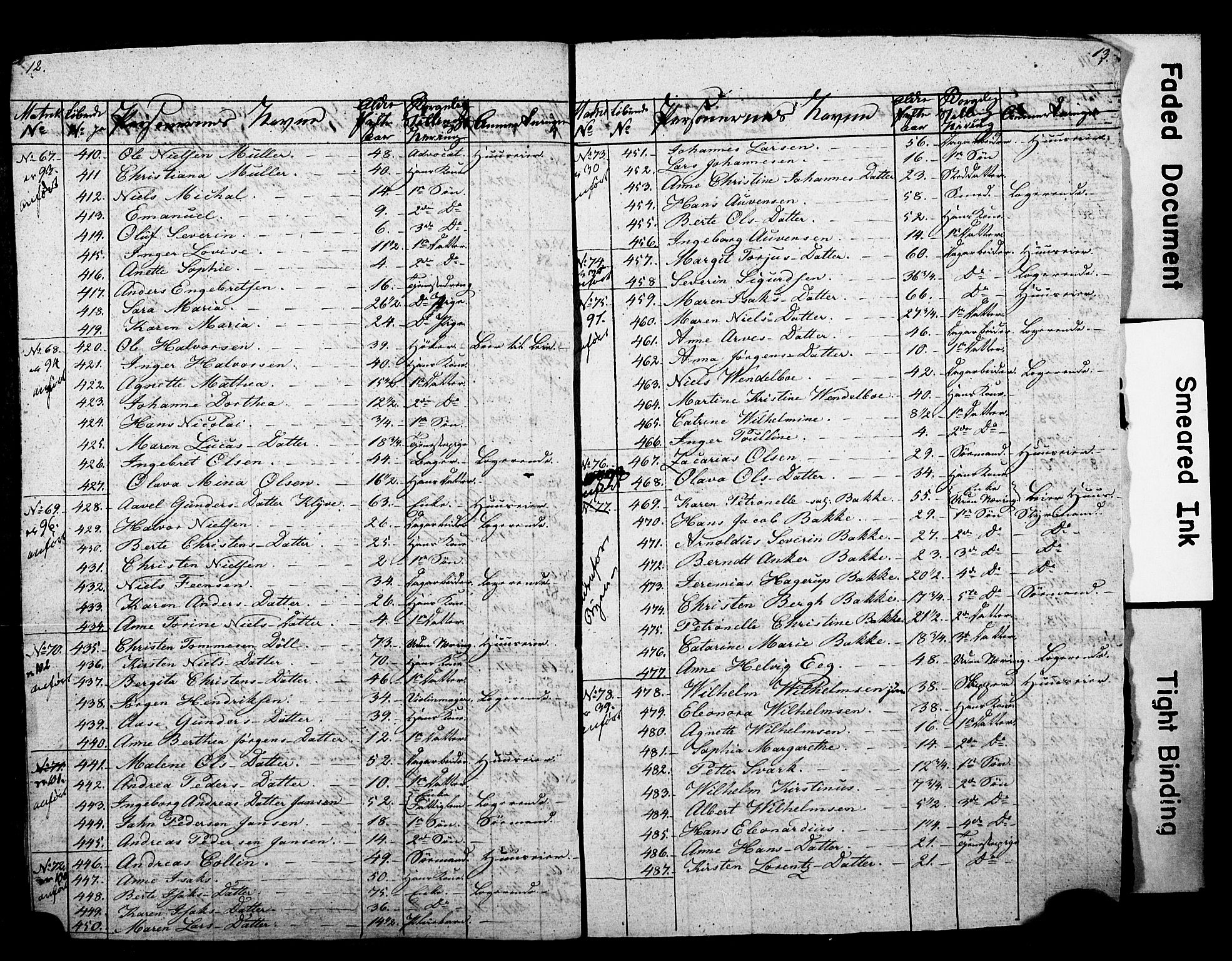 , 1825 Census for Porsgrunn parish, 1825, p. 15