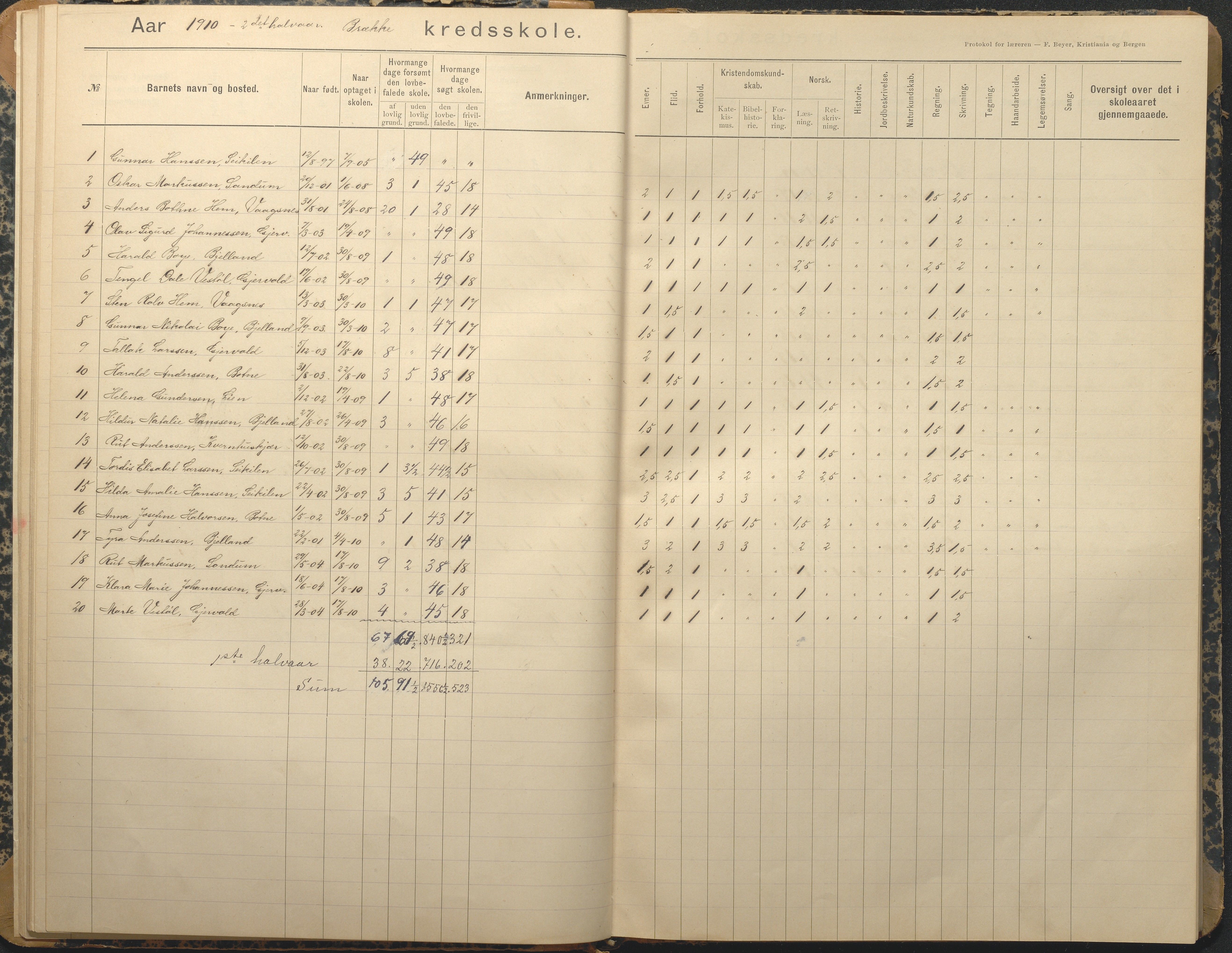 Tromøy kommune frem til 1971, AAKS/KA0921-PK/04/L0013: Brekka - Karakterprotokoll, 1900-1940