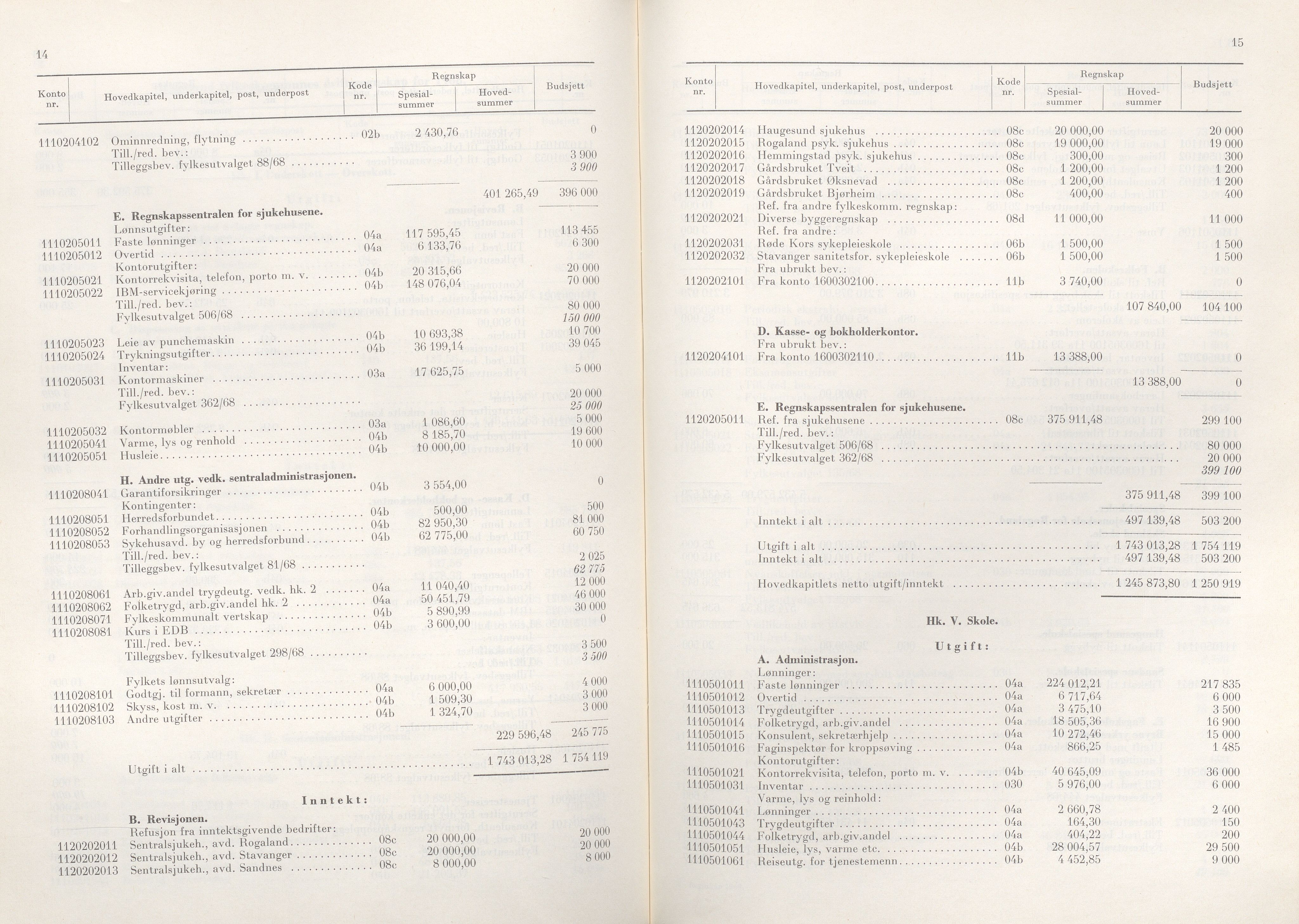 Rogaland fylkeskommune - Fylkesrådmannen , IKAR/A-900/A/Aa/Aaa/L0089: Møtebok , 1969, p. 14-15