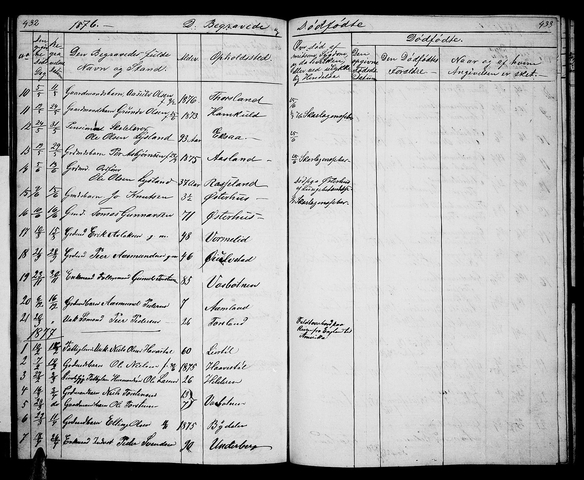 Åseral sokneprestkontor, AV/SAK-1111-0051/F/Fb/L0001: Parish register (copy) no. B 1, 1856-1877, p. 432-433