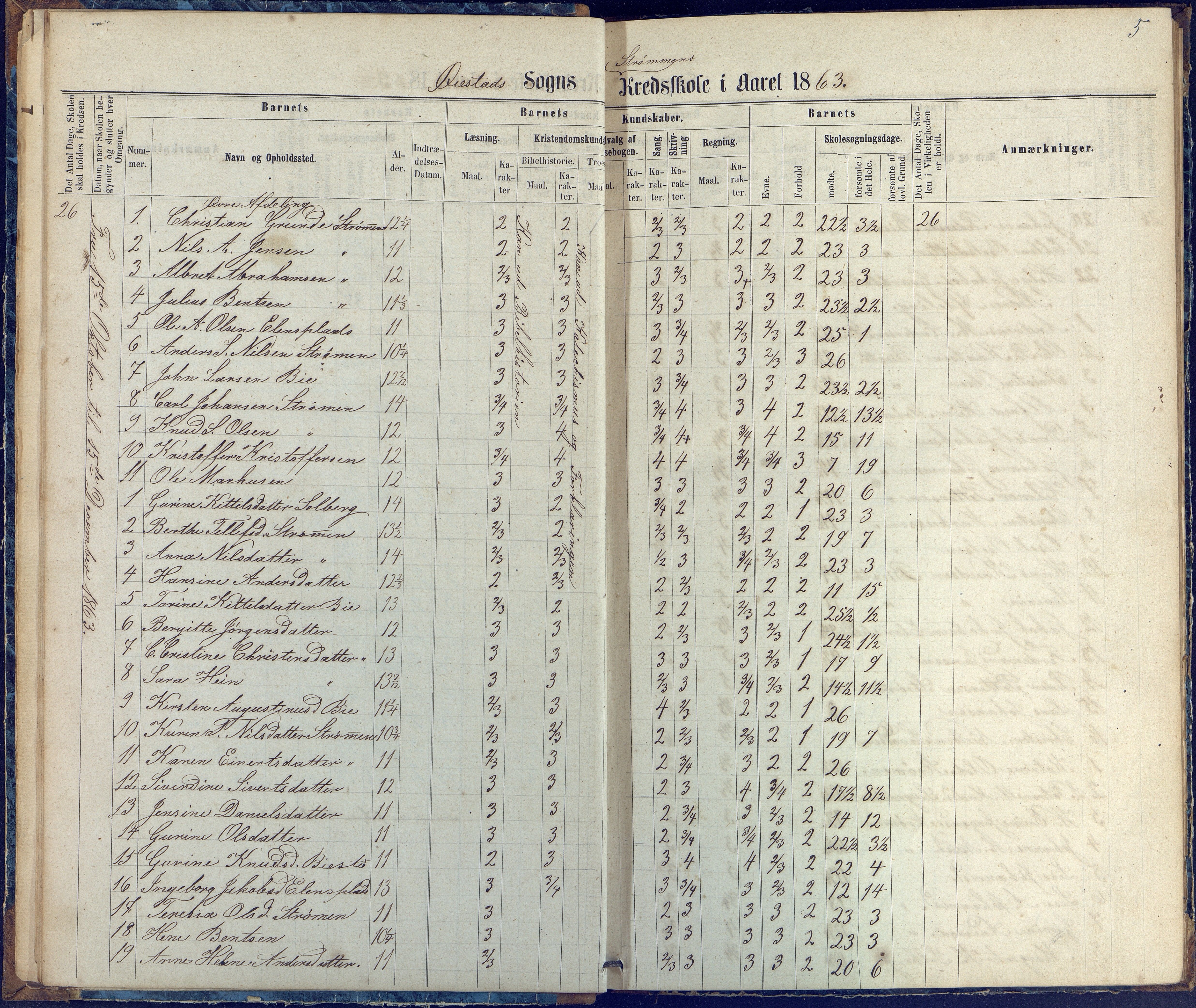 Øyestad kommune frem til 1979, AAKS/KA0920-PK/06/06G/L0002: Skoleprotokoll, 1863-1875, p. 5