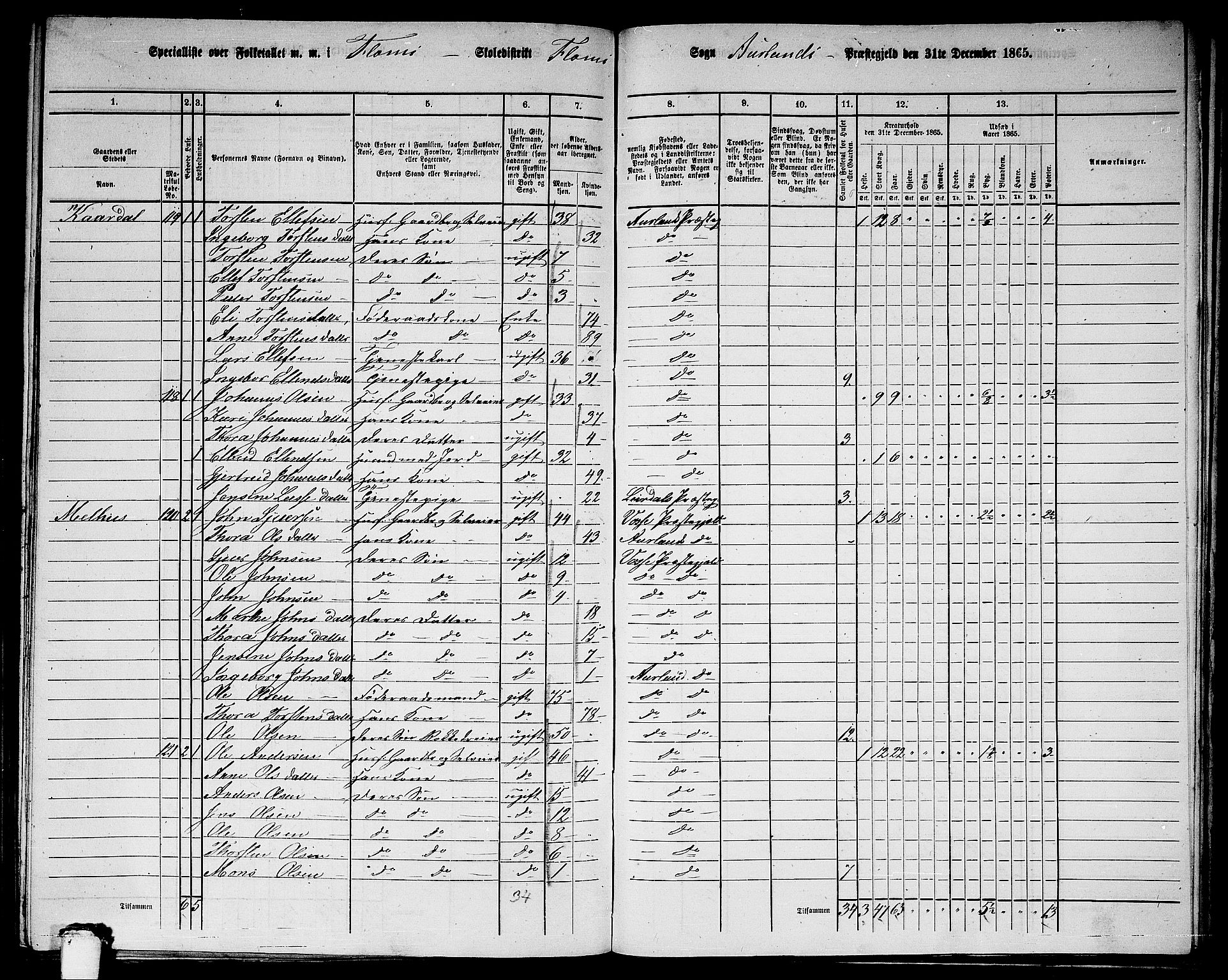 RA, 1865 census for Aurland, 1865, p. 79