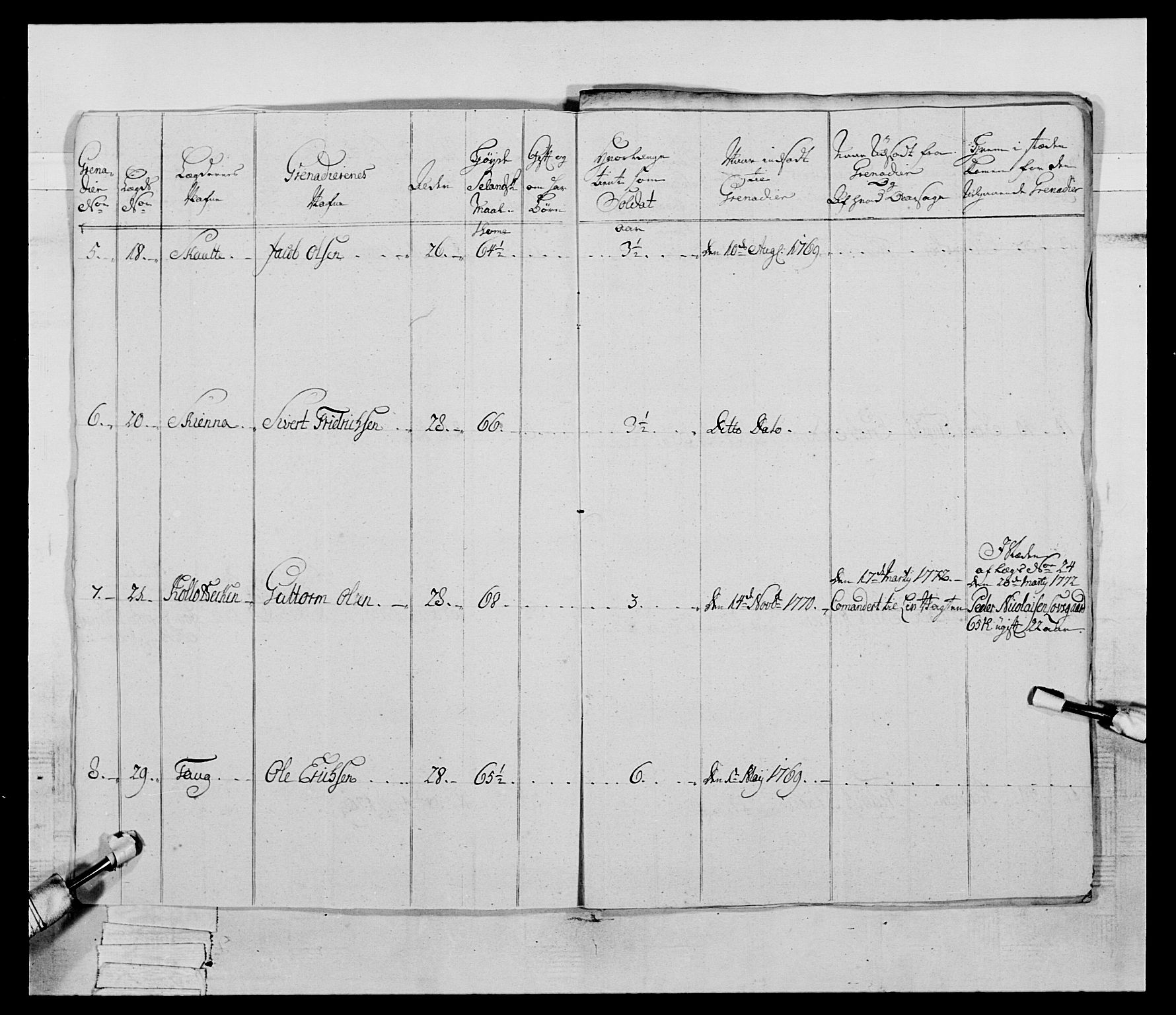 Generalitets- og kommissariatskollegiet, Det kongelige norske kommissariatskollegium, AV/RA-EA-5420/E/Eh/L0058: 1. Opplandske nasjonale infanteriregiment, 1772-1774, p. 144