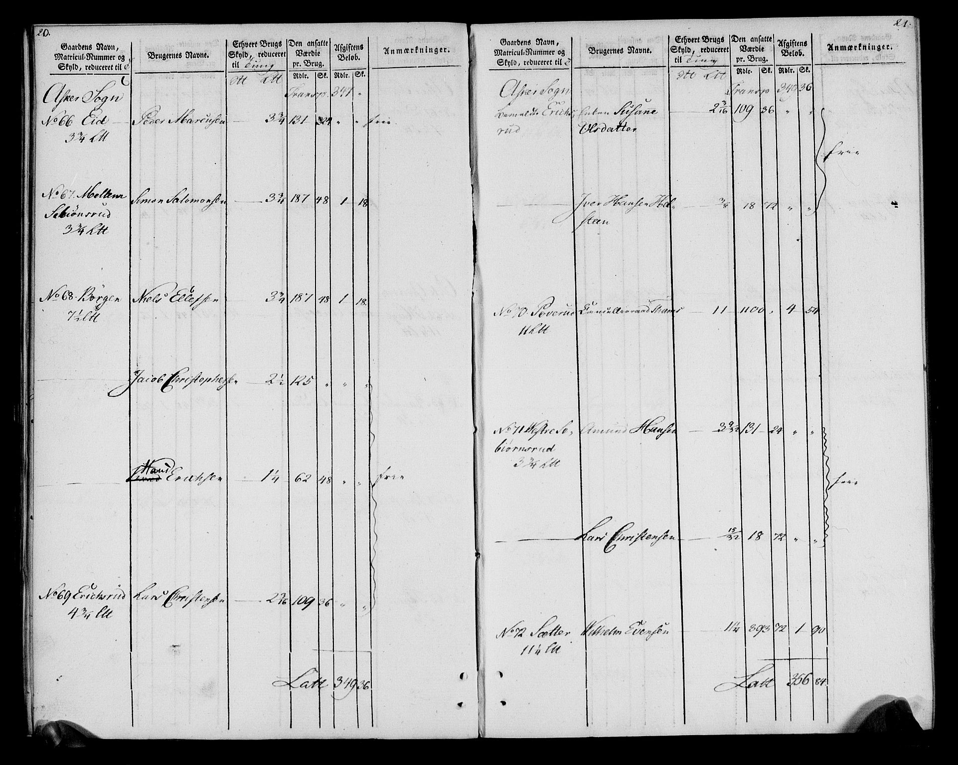 Rentekammeret inntil 1814, Realistisk ordnet avdeling, AV/RA-EA-4070/N/Ne/Nea/L0012: Aker fogderi. Oppebørselsregister, 1803-1804, p. 13