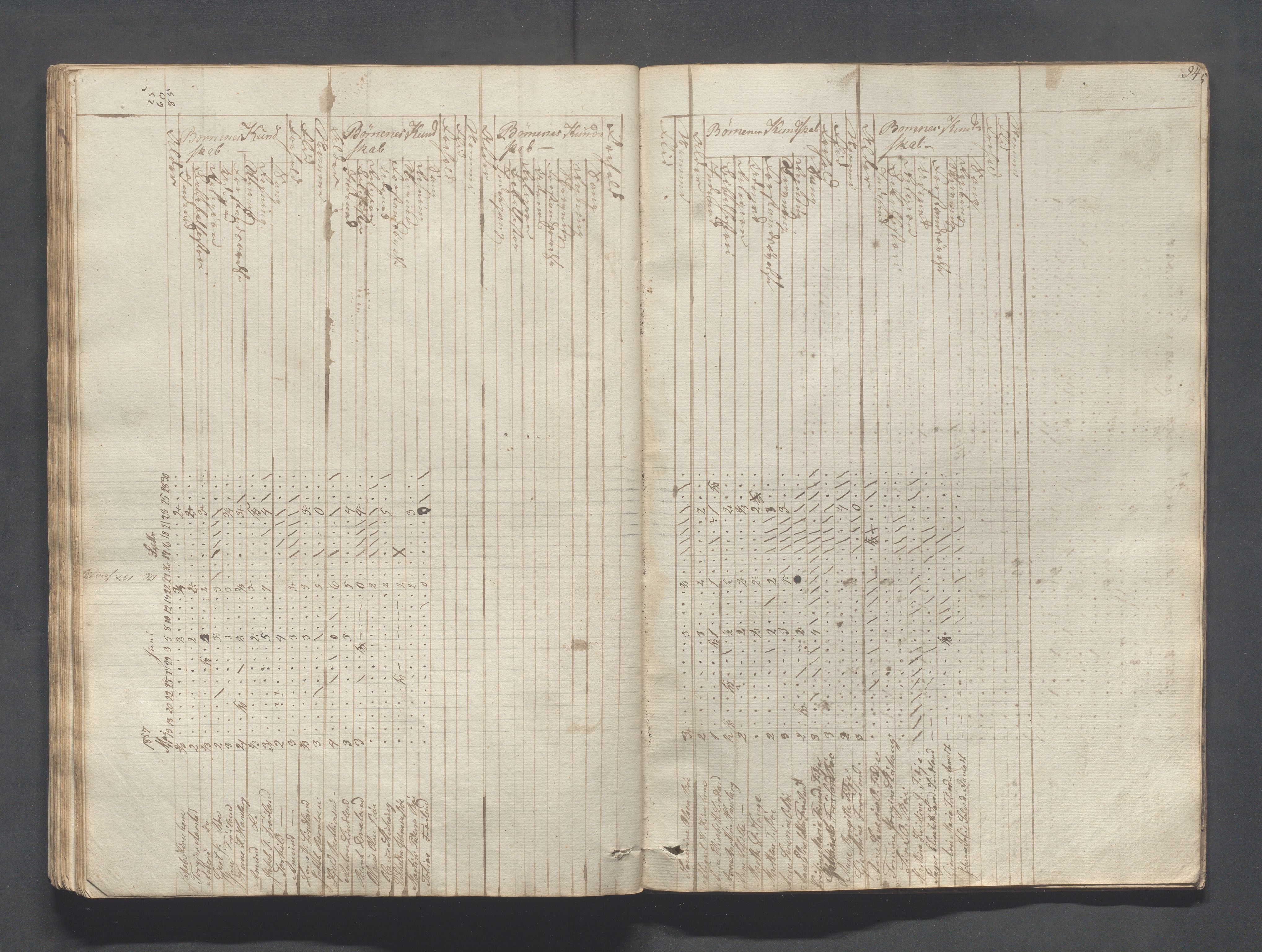 Sokndal kommune- Skolestyret/Skolekontoret, IKAR/K-101142/H/L0004: Skoleprotokoll - Sokndals faste skole, 1839-1861, p. 94