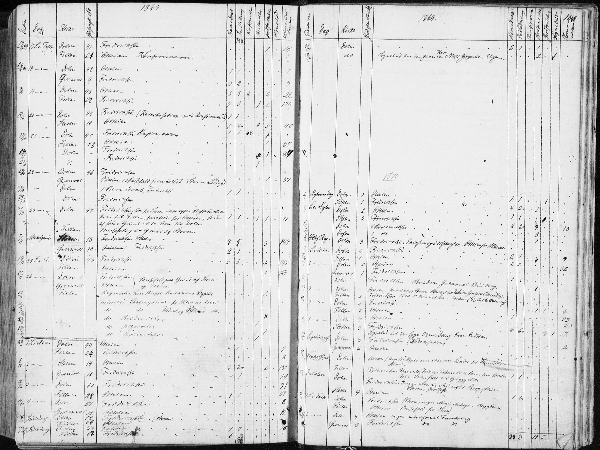 Ministerialprotokoller, klokkerbøker og fødselsregistre - Sør-Trøndelag, SAT/A-1456/634/L0531: Parish register (official) no. 634A07, 1861-1870, p. 18